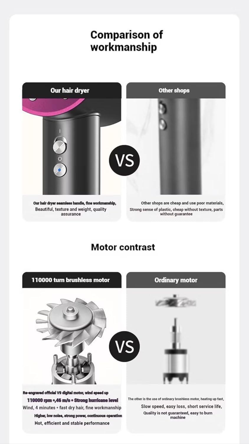 Professional Leafless Hair Dryer with 110000 RPM Brushless Motor, Pink and Gray
