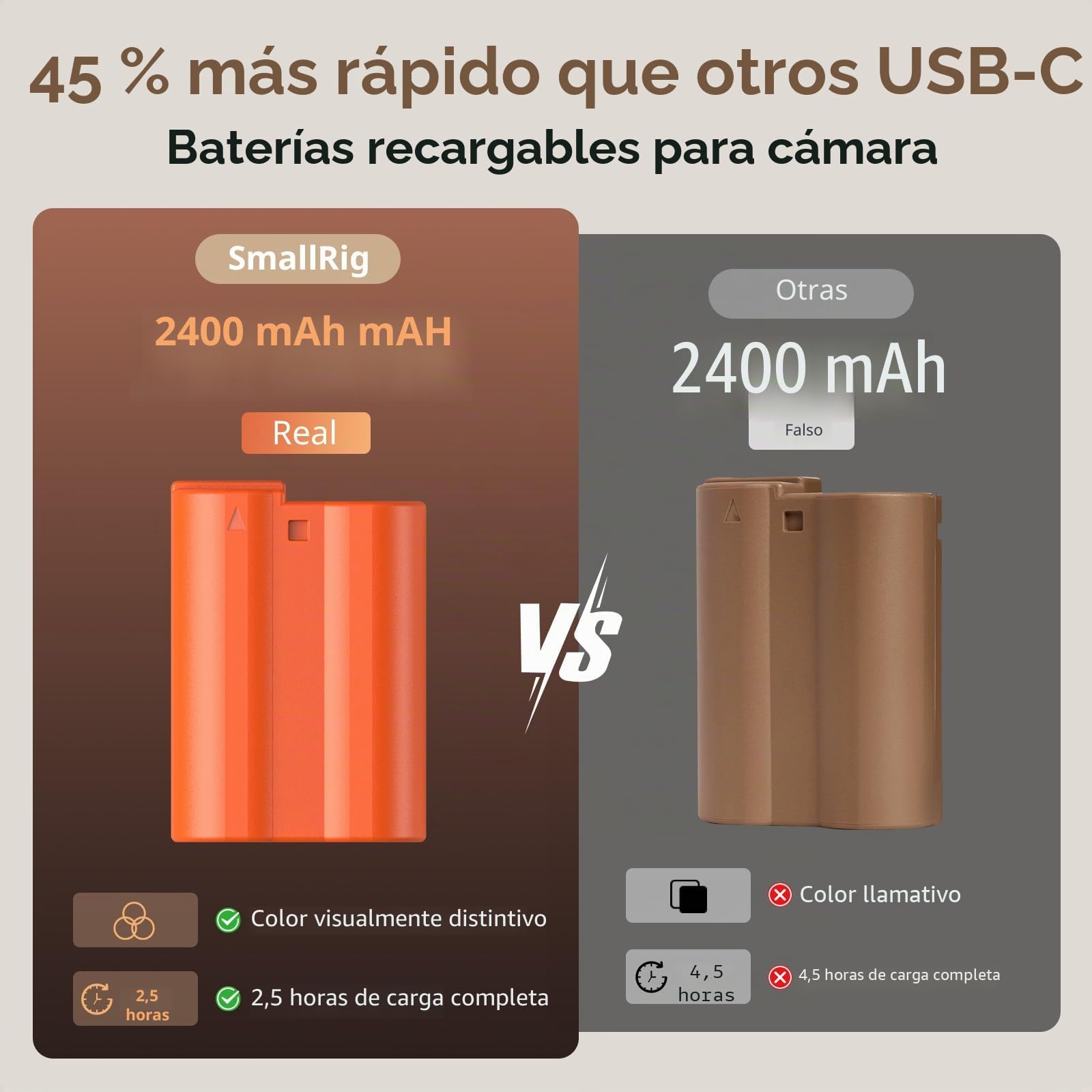 SMALLRIG Batería Compatible con EN-EL15C de 2400 mAh con Puerto USB-C para Nikon Cámara Z6 III, Zf, Z8, para Nikon Z7, Z6, Z7 II, Z6 II, Z5, D850, D810, D810A, D780, D750, D610, D500, Naranja – 4966