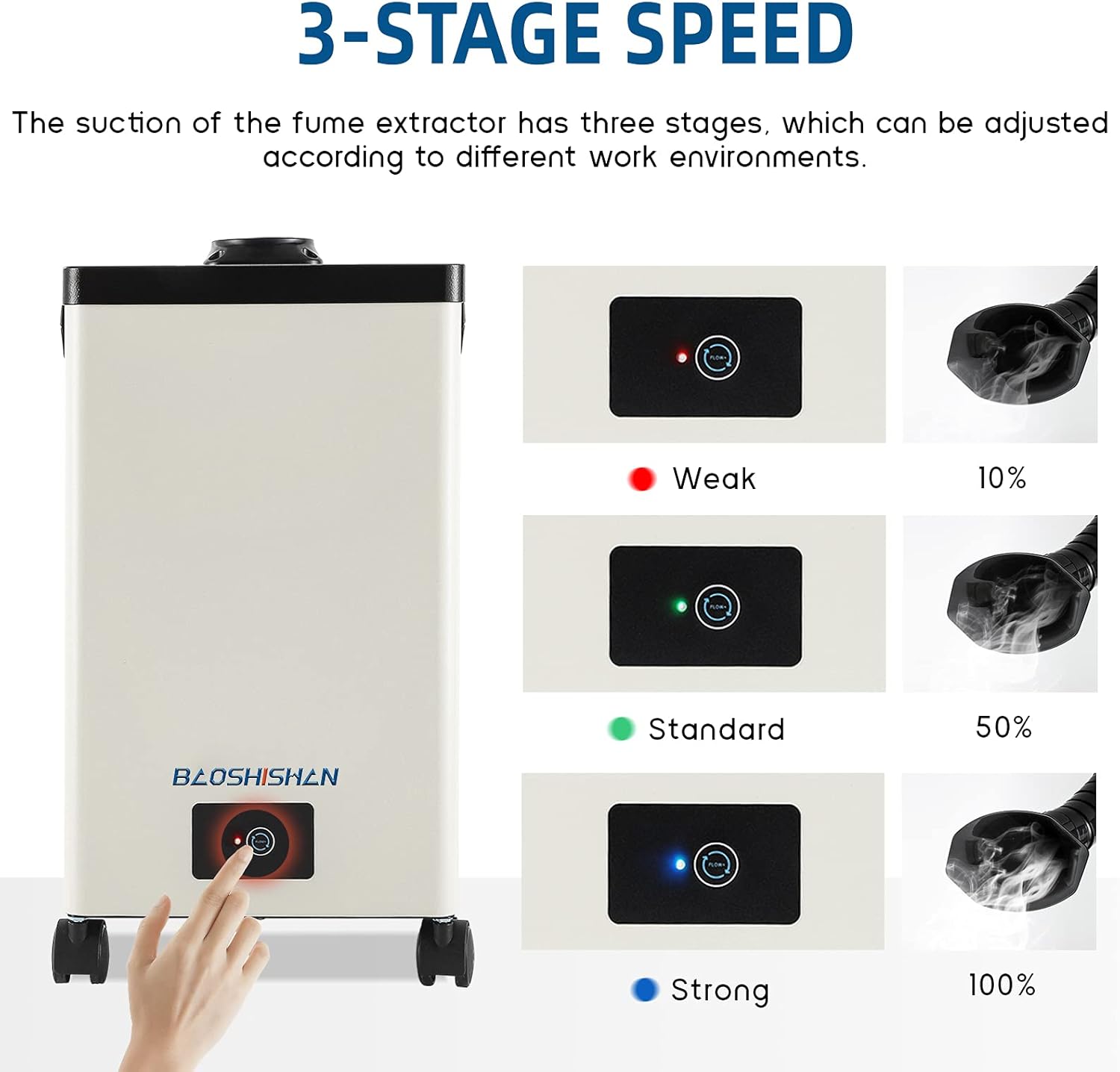 Buy Baoshishan Solder Fume Extractor Fan Smoke Absorber Double Dust Holding Capacity For Esd Soldering Station Diy Welding Work Air Purifier Energy Saving Rubber Cover 110v Online In Taiwan B07mcx93ch