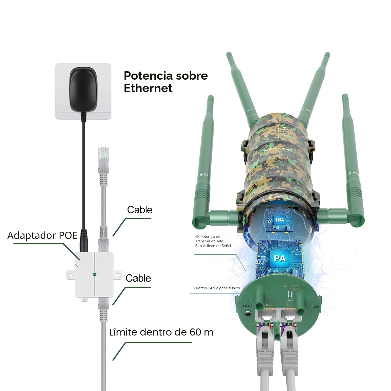 WAVLINK AC1200 Punto de Acceso Inalámbrico de Largo Alcance, Resistente a la Intemperie con Alimentación PoE Exterior, 2 Puertos Gigabit, Soporta Modos Router/Ap/Repetidor para Garaje, Camping, RV