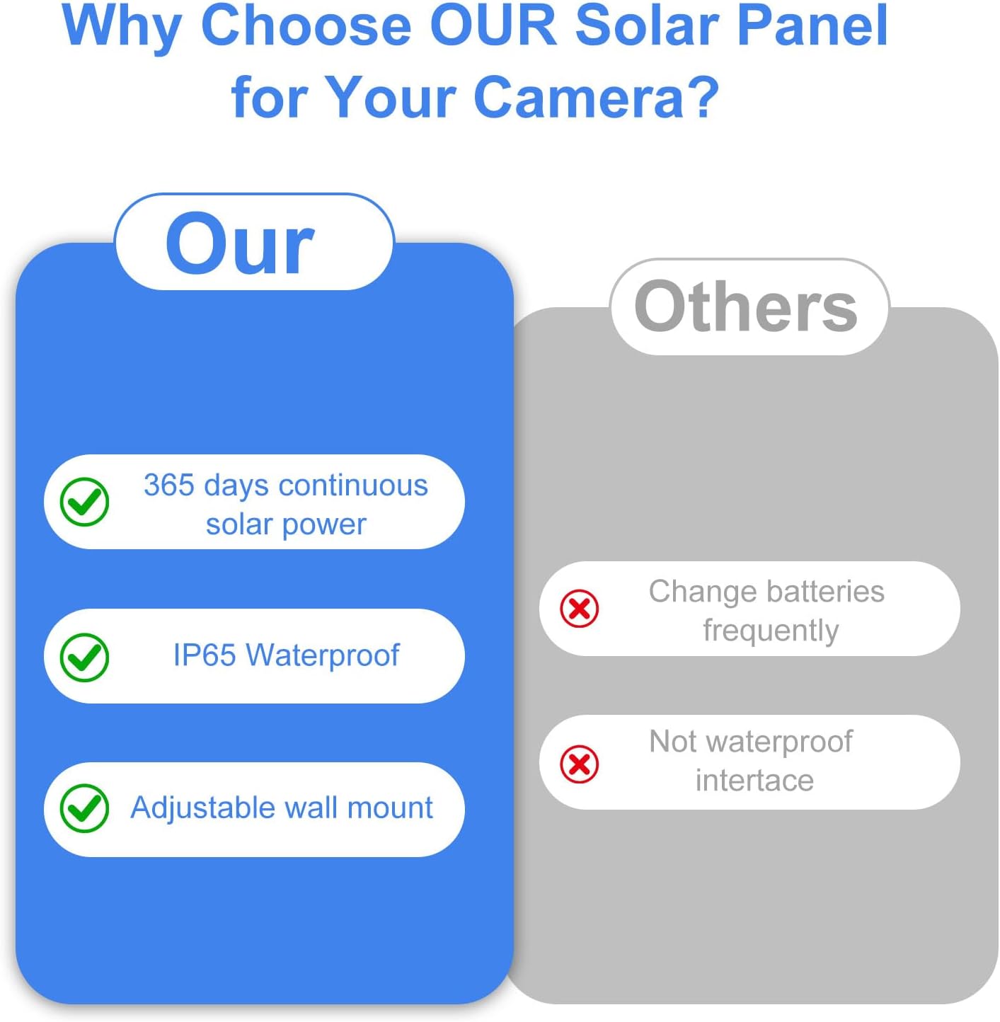 4 Pack Solar Panel Charger for Pro 6 / Pro 6 XL (6th Gen 2025), 6V 5W High Efficiency Monocrystalline Solar Panel, IP65 Weatherproof, 9.8ft Cable, Type C Adapter