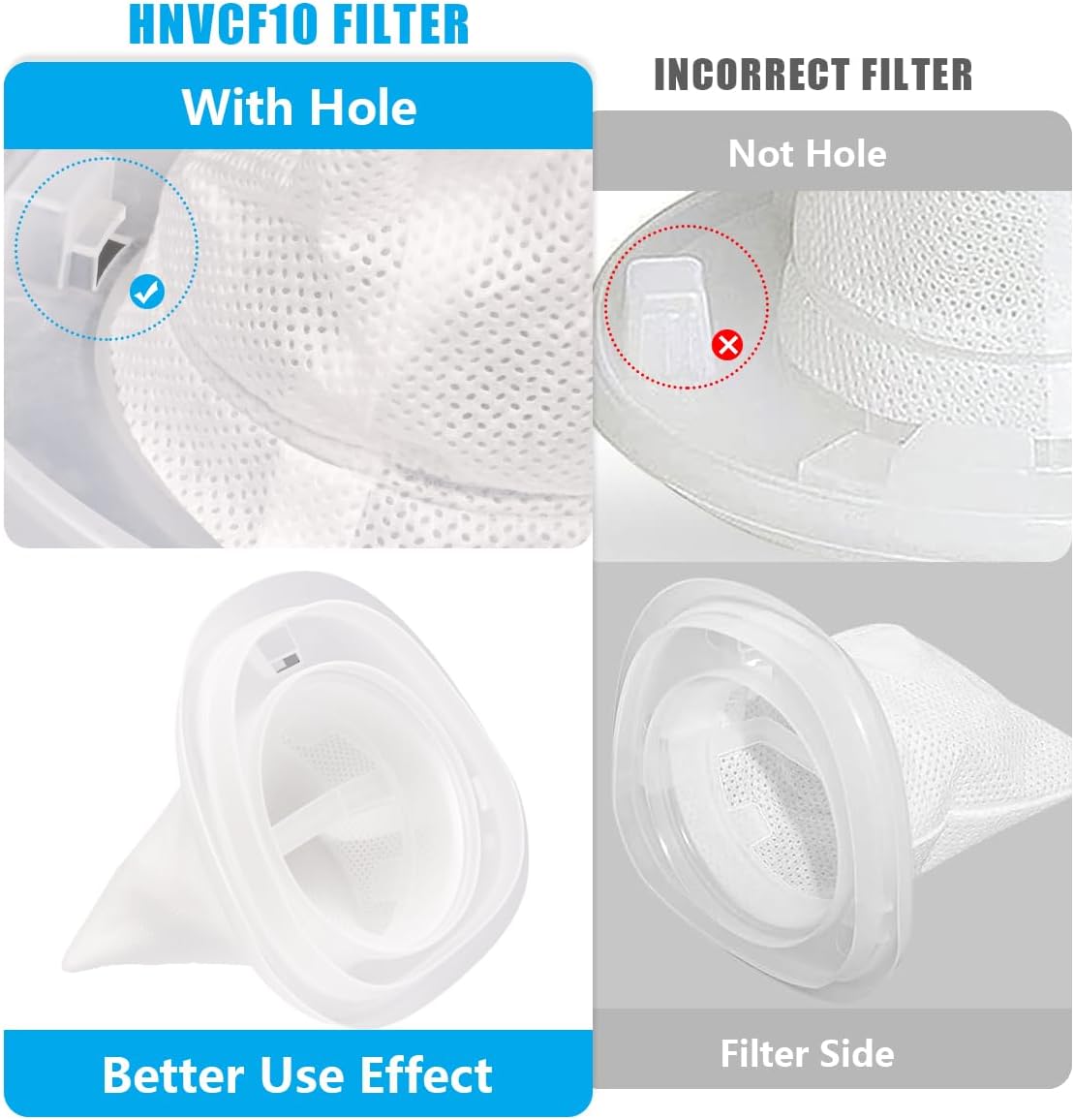 4 Pack HNVCF10 Replacement Filters, Compatible with Black and Decker Dustbuster Hand Vacuums HNV215B12,HNVC215B10, HNVC215BW52, HNVC115J06, HNVC220BCZ01, HNVC115B22, HNVC220BCP07 Filter image 3