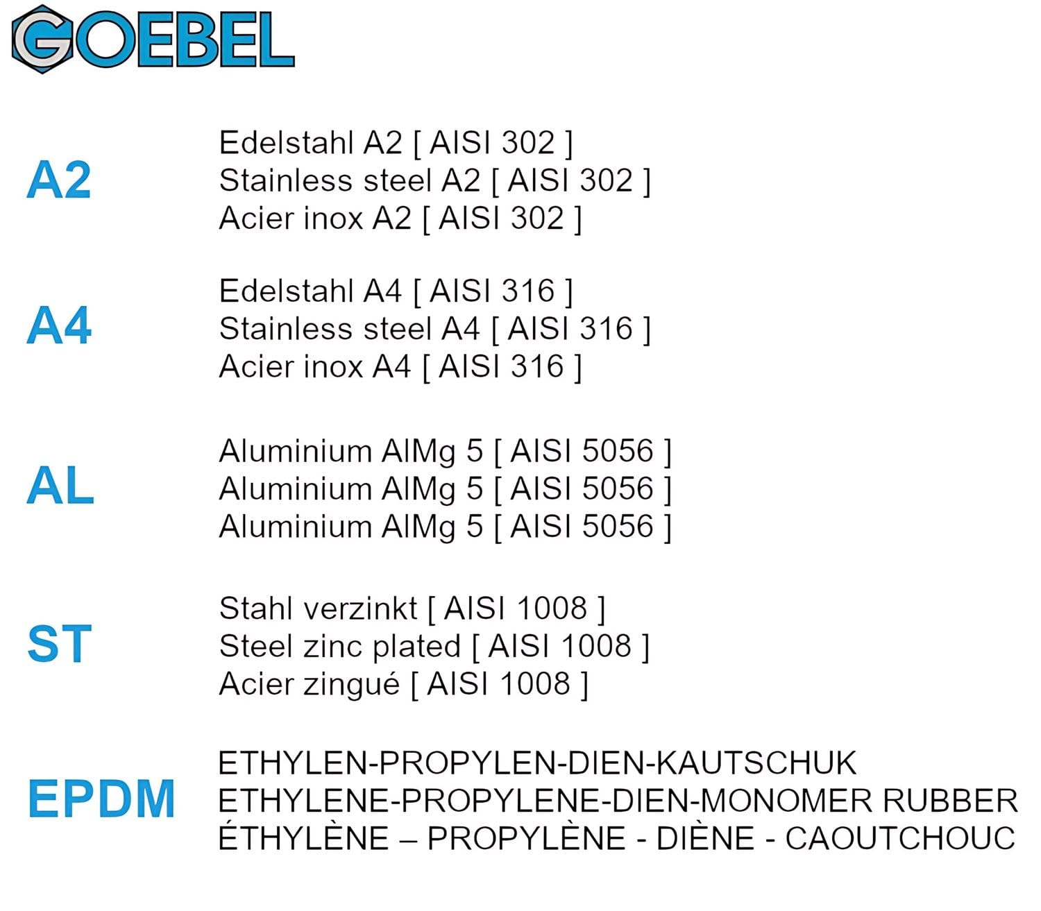 GOEBEL® - 250 x Blindnietmuttern Nietmuttern M8 Stahl verzinkt (Ø x L) 10,9 x 15,5 mm Blindmuttern kleiner Senkkopf Rundschaft gerändelt Schaftende offen Einziehmutter Einnietmuttern