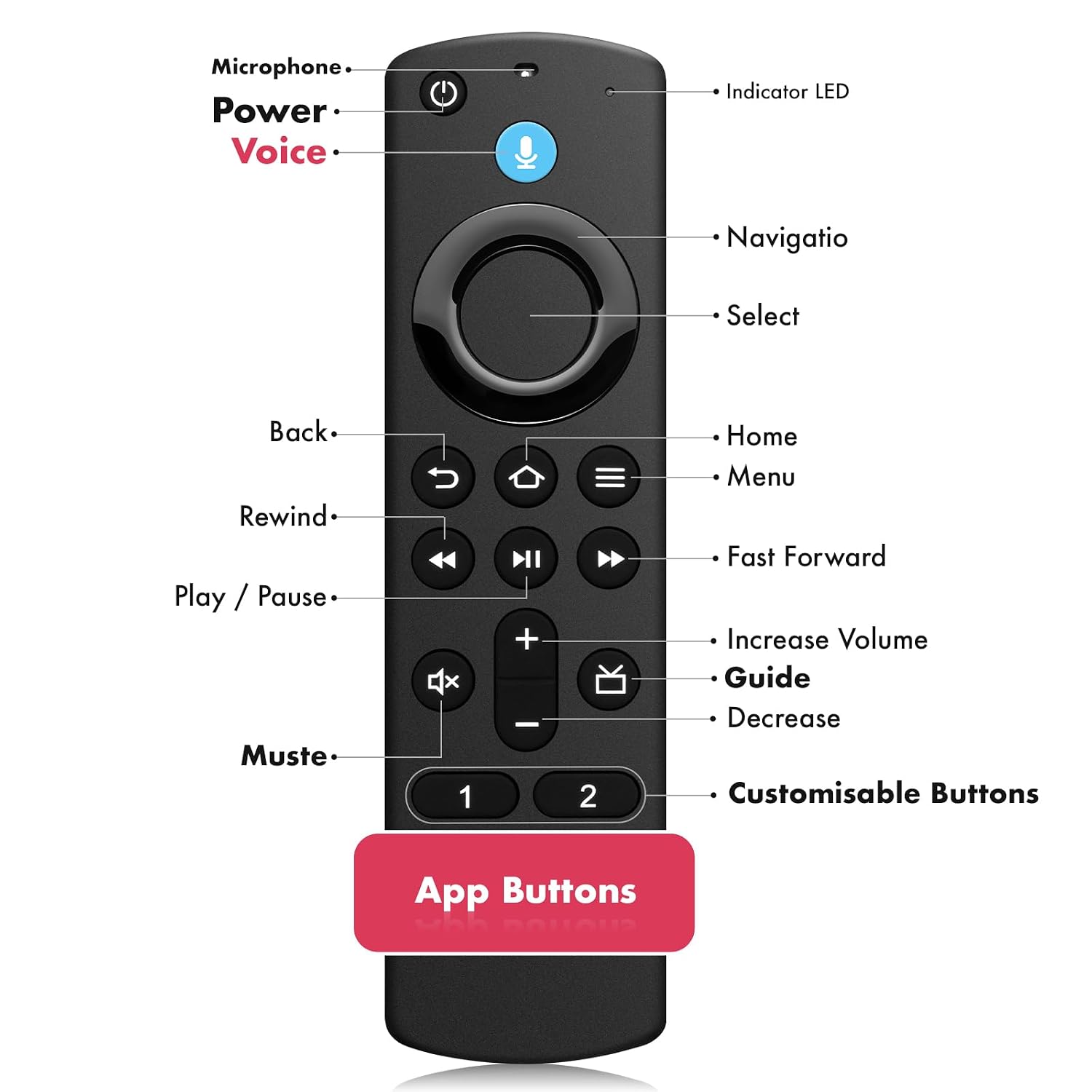 Voice Remote Replacement fit for Fire Smart TVs Stick(Lite/2nd/3rd Gen/4K/4K Max),and fit for Insignia/Toshiba/Pioneer/TCL/Omni QLED Series Fire Smart TV with Voice... - Image 7