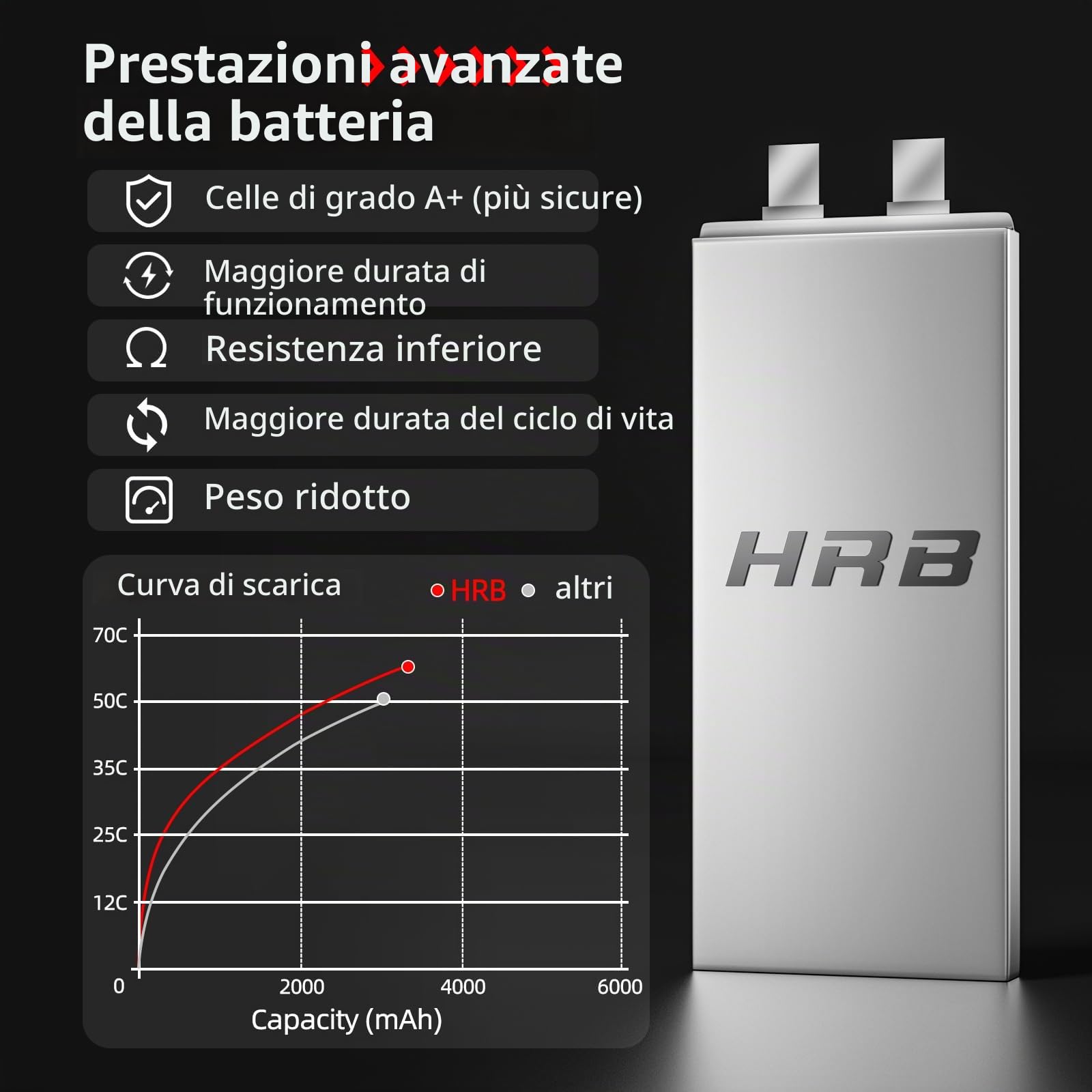 HRB 2PCS 6S 22.2V 3300mAh 60C Lipo batteria con spina EC5 per RC Helicopter Airplane Car Boat Truck