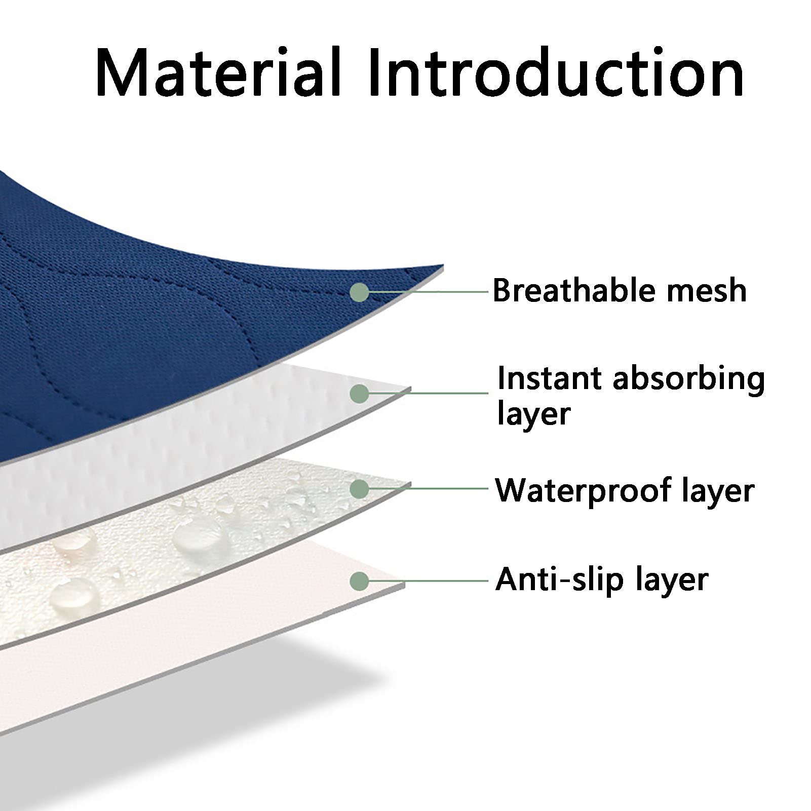 Bias&Belief Empapador Cama Almohadilla de Cama Impermeable Almohadilla de Incontinencia Almohadillas Reutilizable Lavables Protector de Colchón Incontinencia Acolchado Absorbente Láminas,90×100cm
