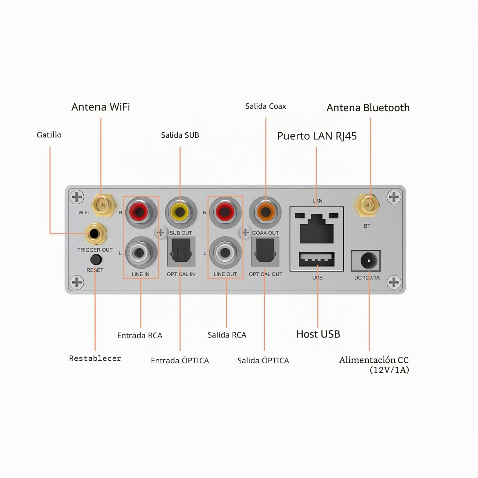 Arylic Up2stream S50 Pro+, Receptor de Audio WiFi y Bluetooth, Preamplificador aptX HD con ESS Sabre Dac AKM ADC Multisala/multizona, Receptor Estéreo Inalámbrico con AirPlay, Spotify, Radio por
