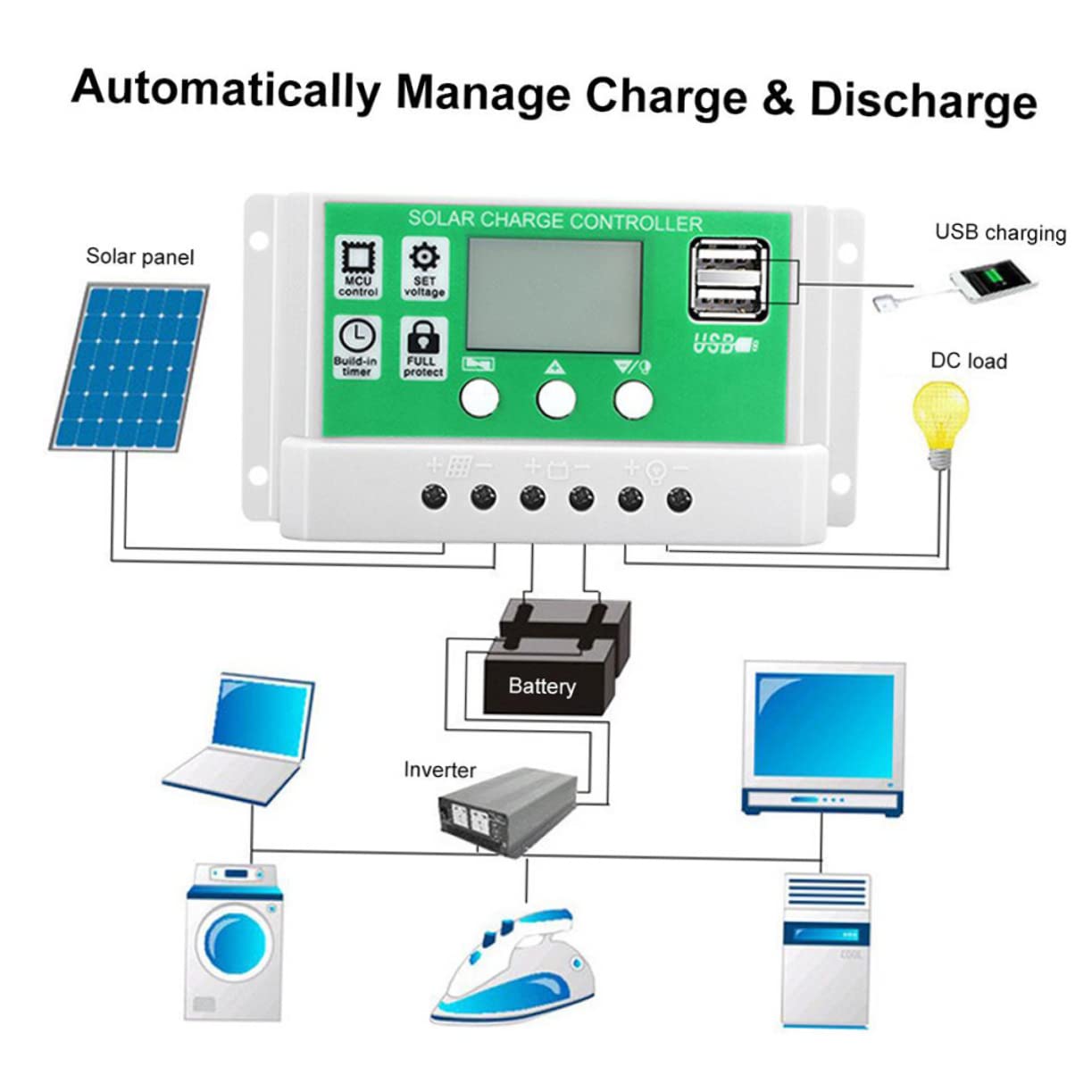 Kit Pannello Solare Pieghevole Portatile 25w 18v in Silicio Monocristallino, Leggero, per Campeggio e Emergenze Auto,