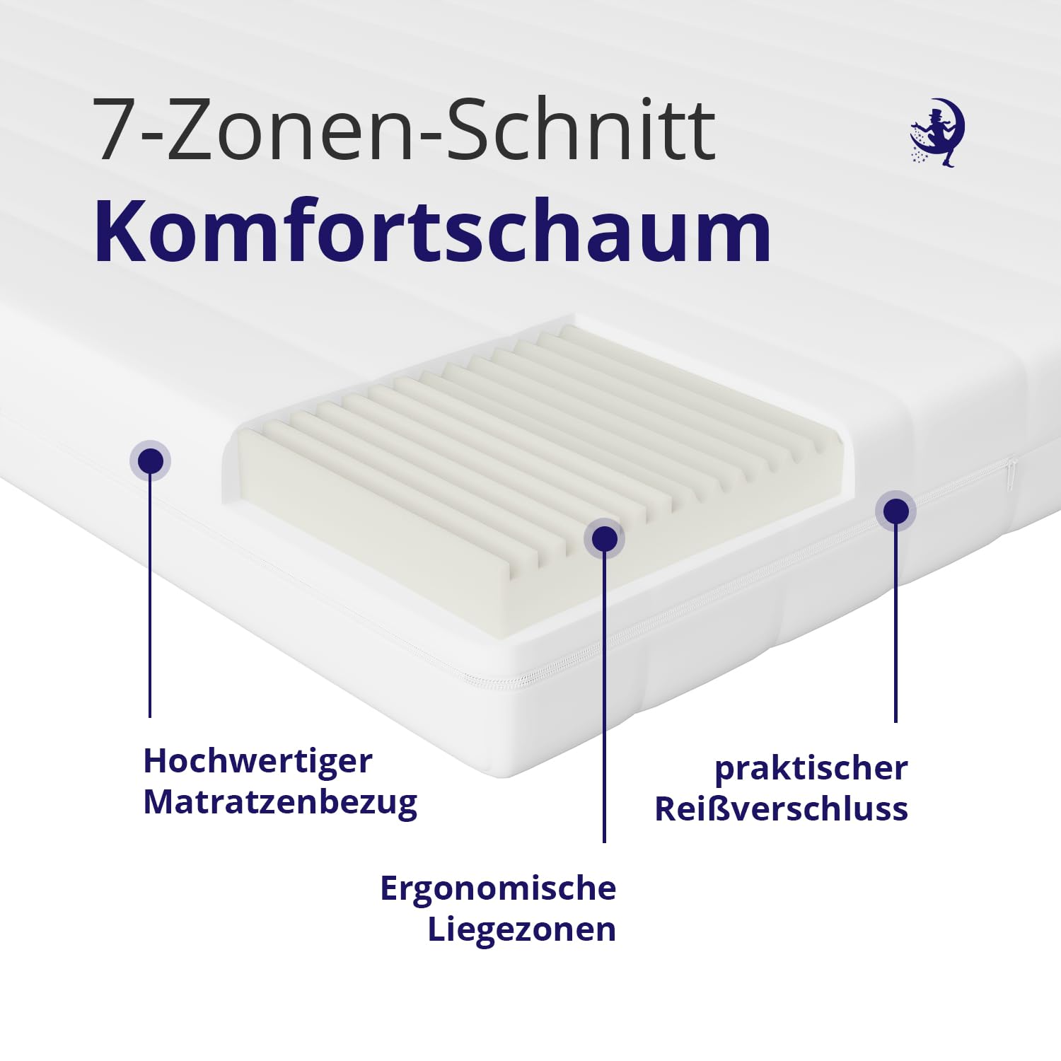 Mister Sandman Matratze Härtegrad H2 & H3 Mittelfest Komfortable Kaltschaummatratze Öeko-Tex Zertifiziert/Orthopädische 7 Zonen Bett Matratze Höhe 15 cm Rollmatratze (140x190)