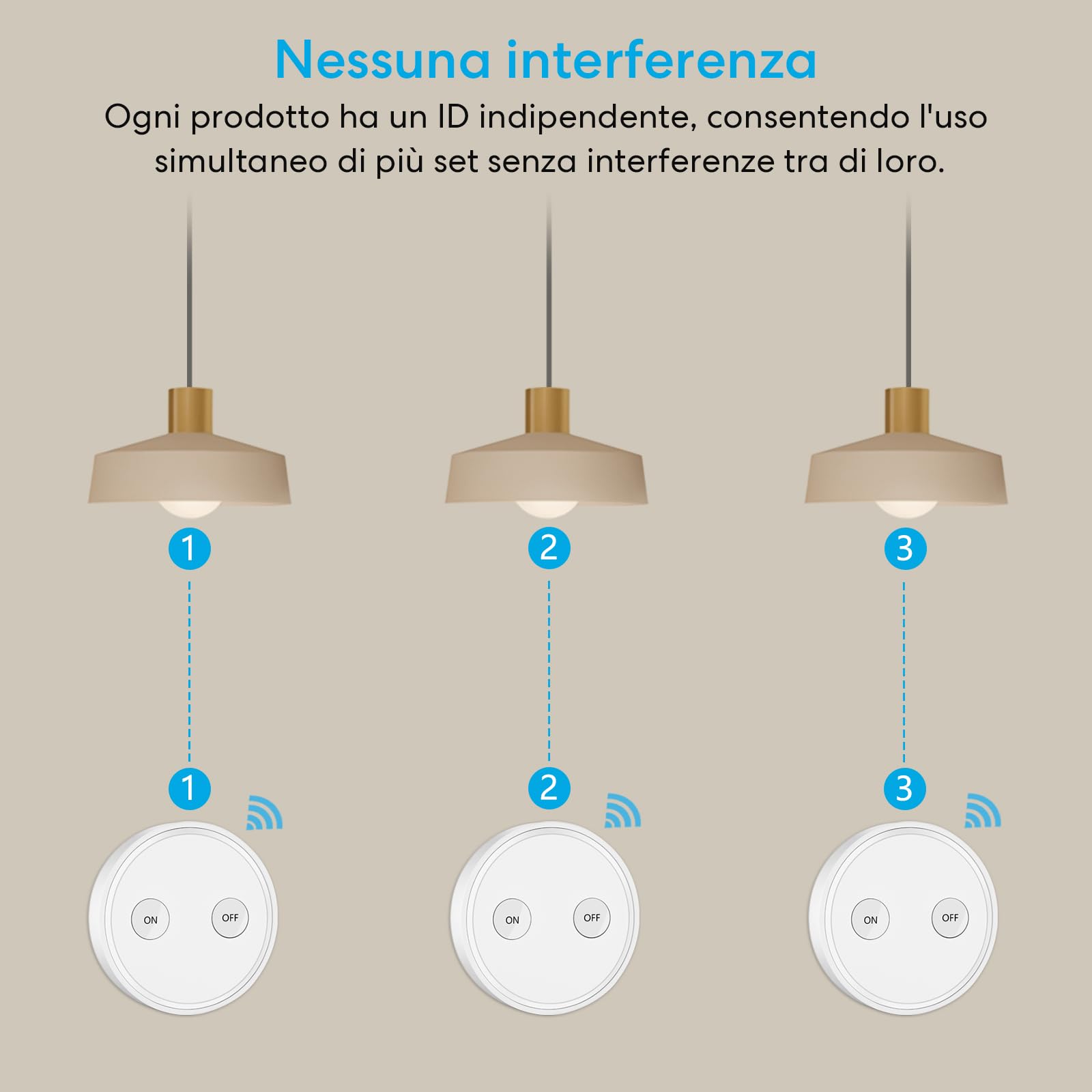 LoraTap Interruttore Luce Senza Fili a 3 Vie, Mobile + Ricevitore a Relè 2500 W, Telecomando RF Fino a 200m On/Off Switch Wireless per Lampade e Apparecchi Elettrici