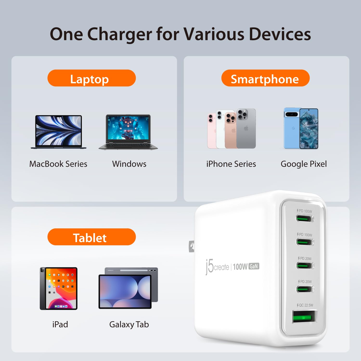 5-portowa ładowarka GaN USB C 100 W