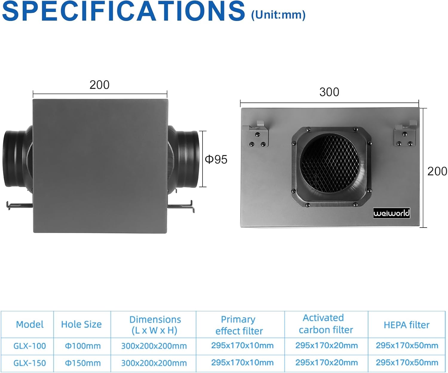 3-Layer Purification Filter Box 4" with High Efficacy Hepa and Carbon Filter, Fit 4 Inch Inline Duct Fans for Fresh Air Intake and Ventilation System