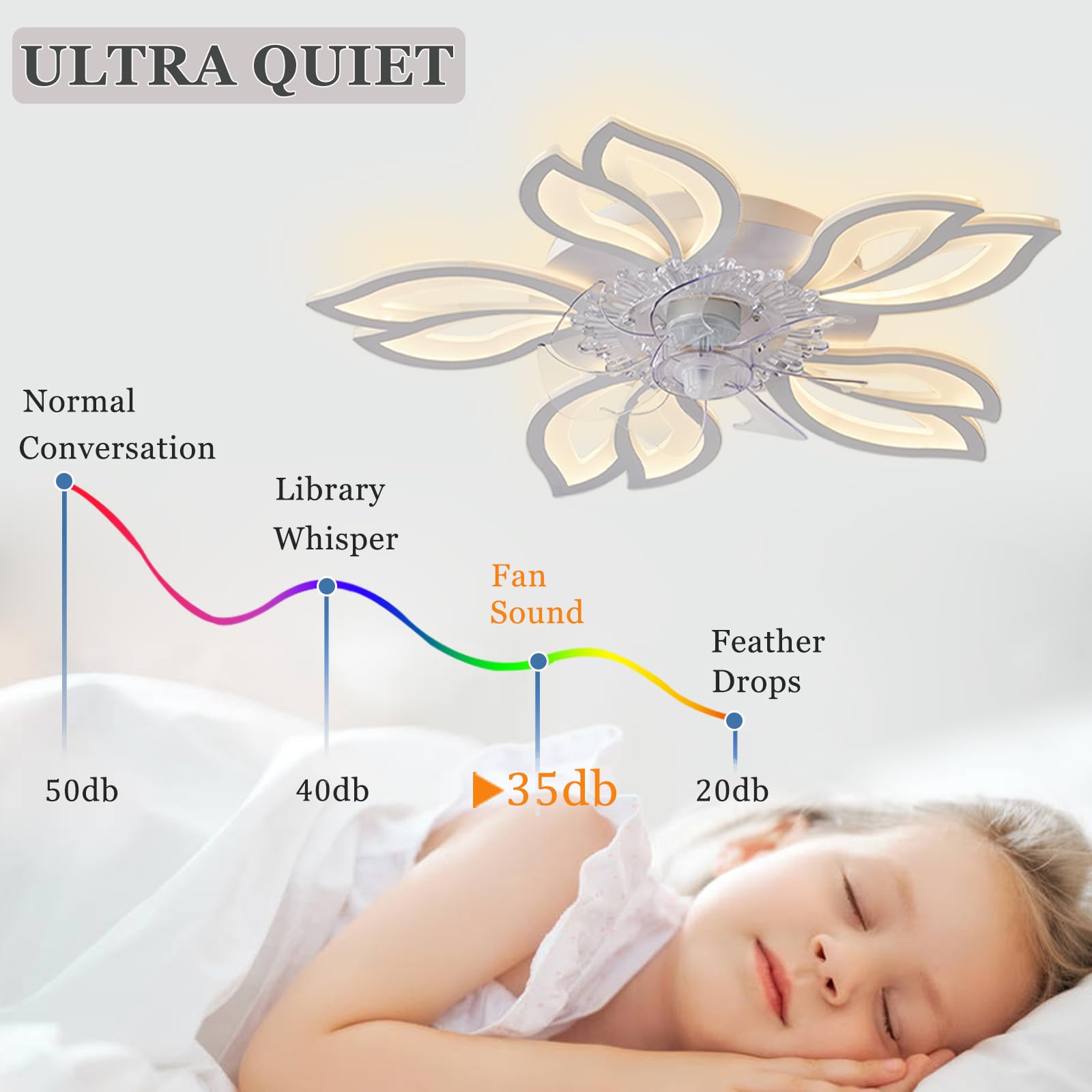 ATEEZ Ventilatore da Soffitto con Luce e Telecomando 6 velocità Dimmerabile Lampadario Ventilatore Reversibile Inverno/Estate Funzione Timer Plafoniera con Ventilatore per Soggiorno Cameretta-Black