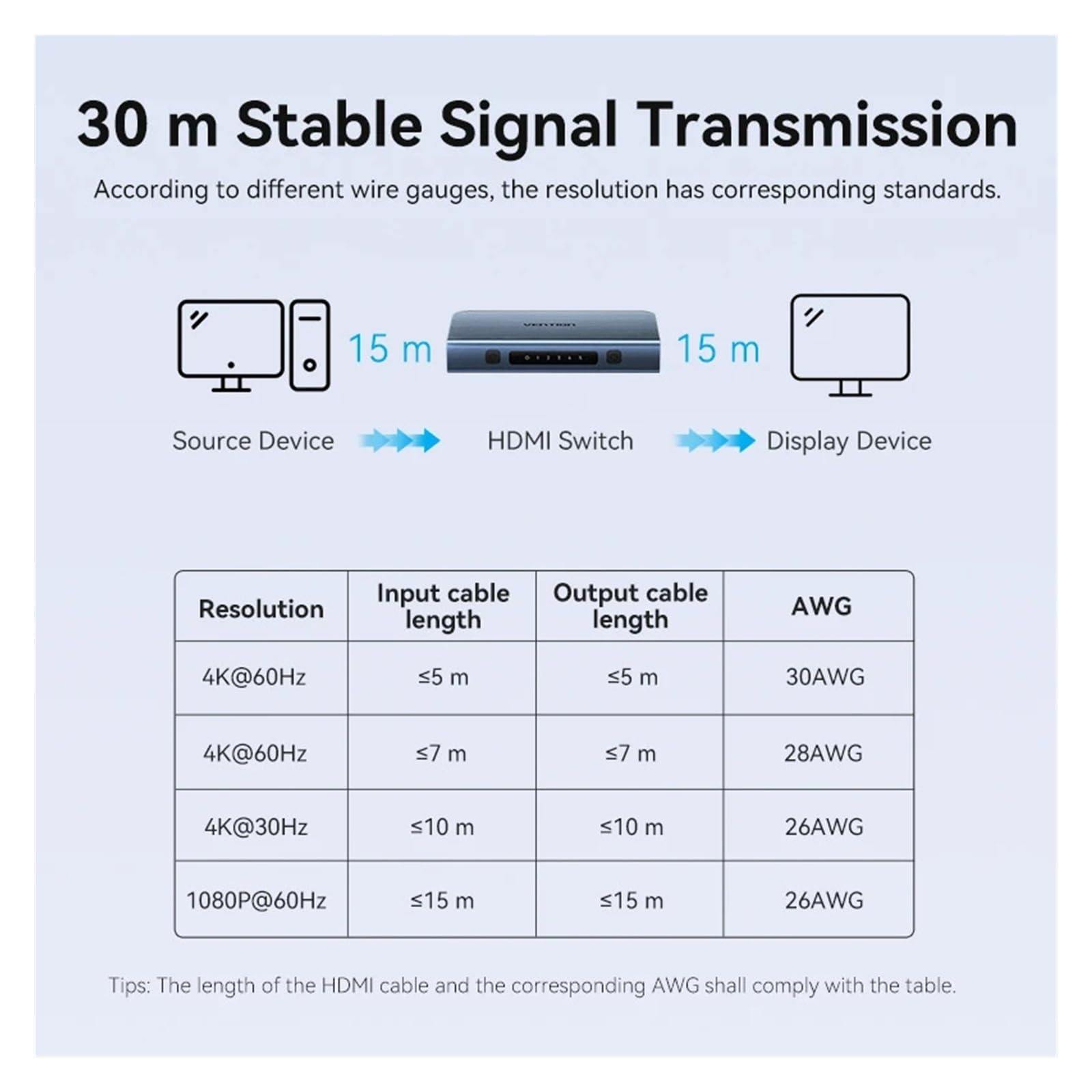 Répartiteur 5 en 1 Sortie 4K/60Hz 5x1 3x1 Adaptateur Mi Box commutateur 3 2.0 pour Le Streaming de Jeux et l'enregistrement Multi-Sources(4K30Hz Splitter)