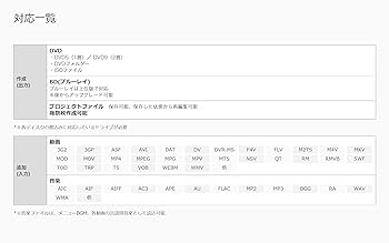 Amazon | Video to DVD X ～高品質なDVDを簡単作成 | ボックス版