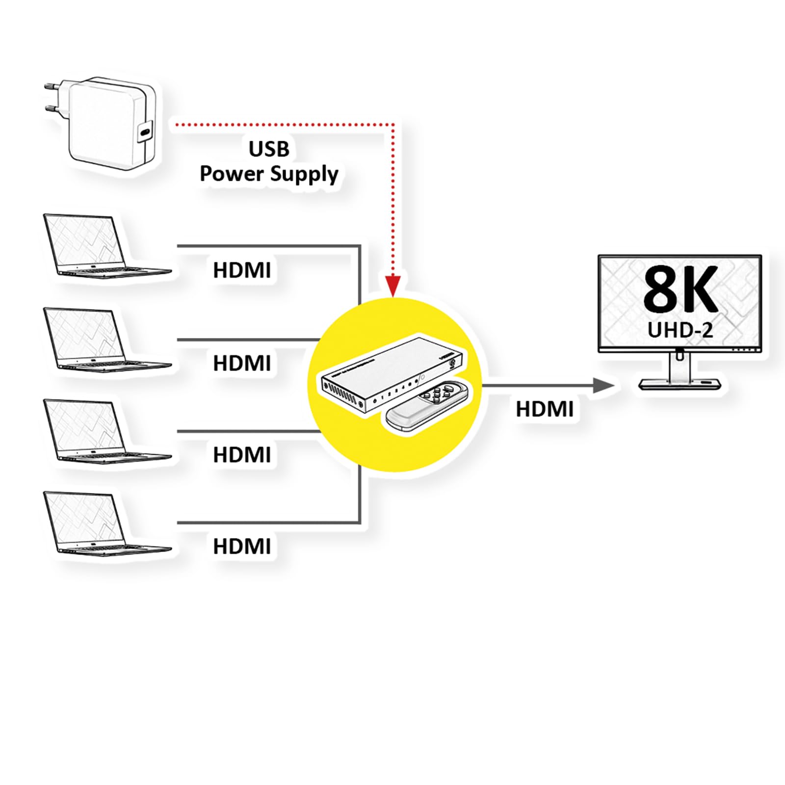 ROLINE Conmutador HDMI 8K, 4 vías, con Mando a Distancia por Infrarrojos