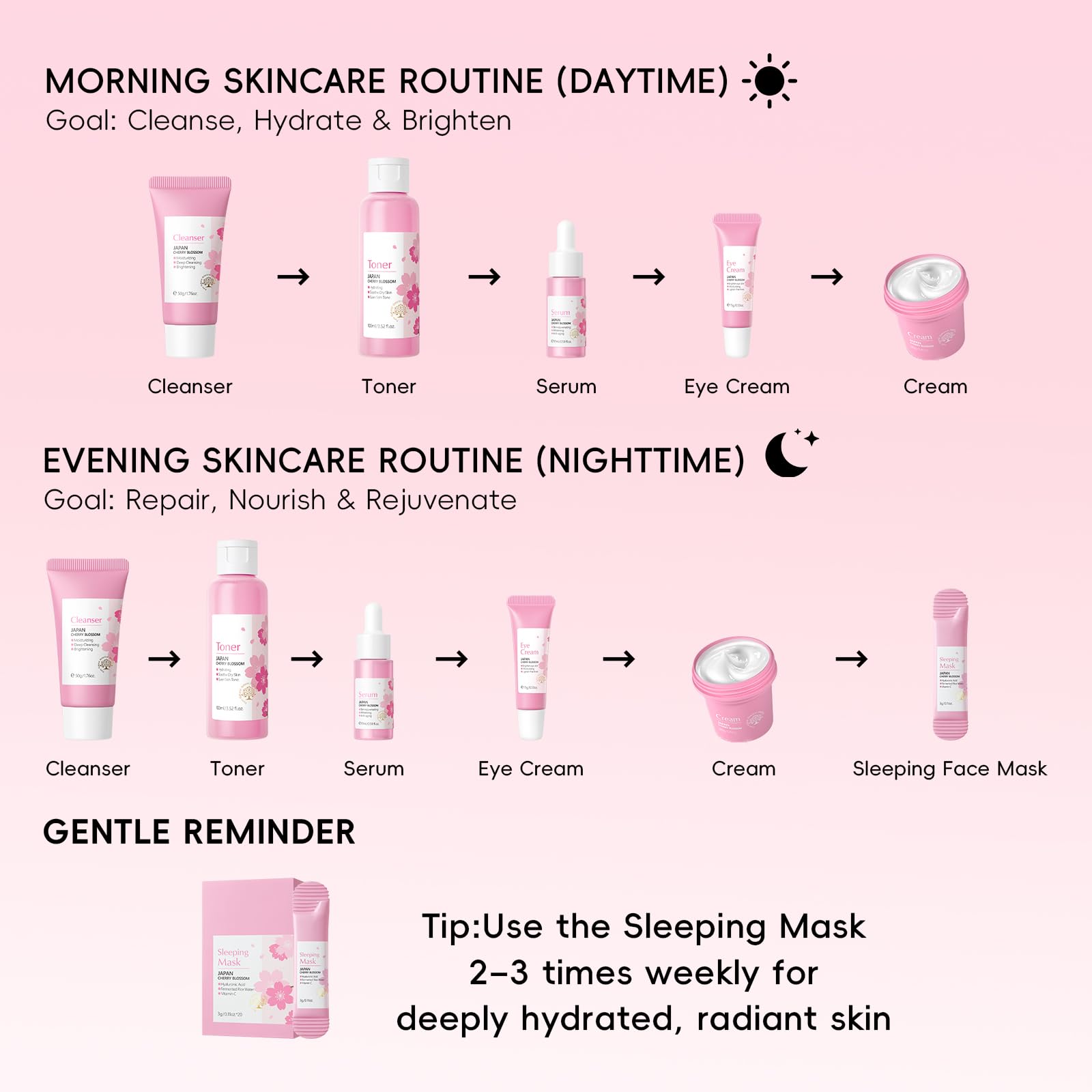 Sakura Kit de Soin du Visage Hydratant 13 pièces avec Nettoyage du Visage, Crème pour les Yeux, Sérum, Crème, Baume à Lèvres, Masque, pour les Soins de Jour et de Nuit