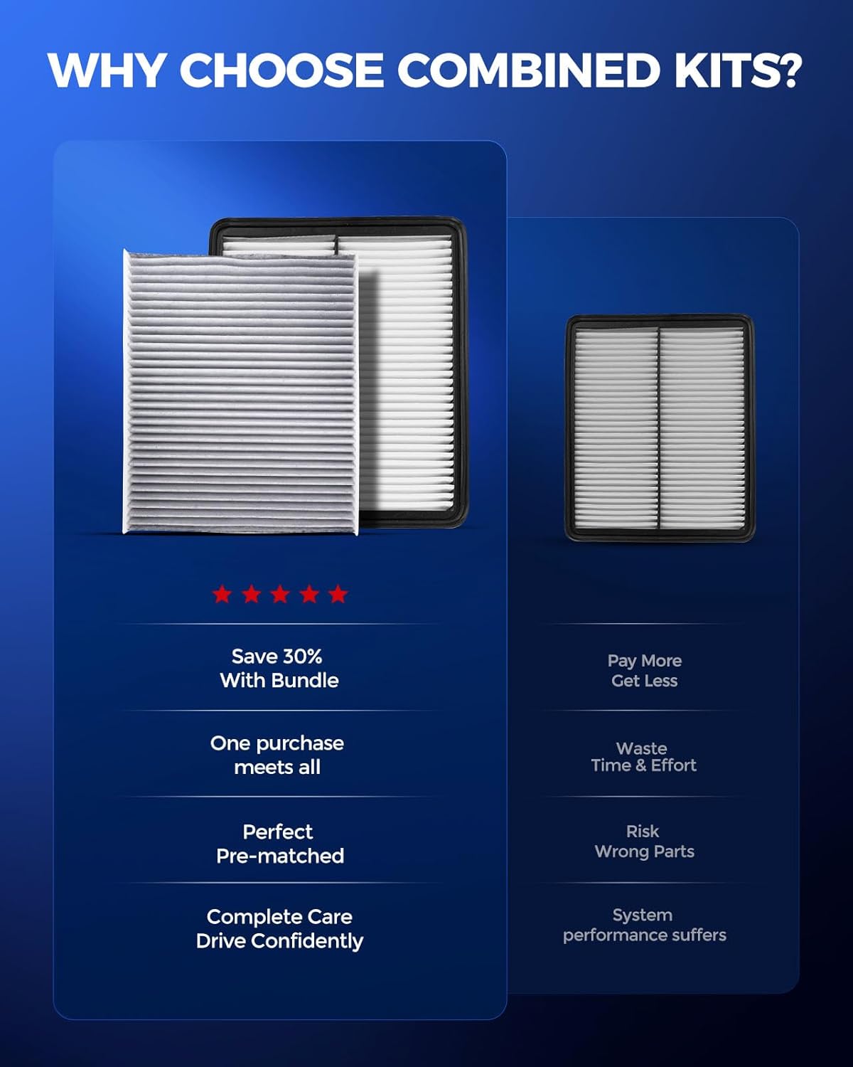 KAX Engine & Cabin Air Filter Kit, Replacement for Kia Sorento 2014 2015, Replace# CA11500 CF11664
