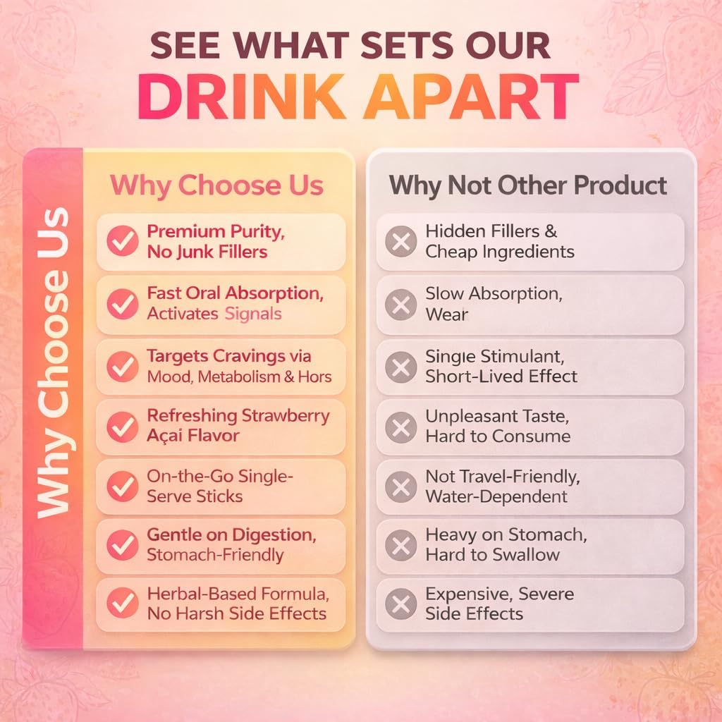 Cutting Drink Mix, Daily Wellness Support with 5-HTP, Yerba Mate & Prebiotic Fiber, Sugar Free Drink Mix Powder Sticks, Flavored Water Mix with Electrolytes, Strawberry Flavor – 30 Servings