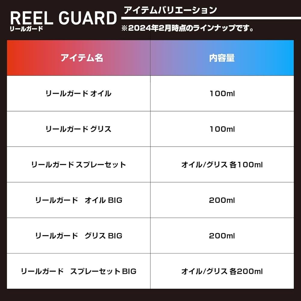 Amazon.co.jp: ダイワ(DAIWA) リールガードスプレーセット