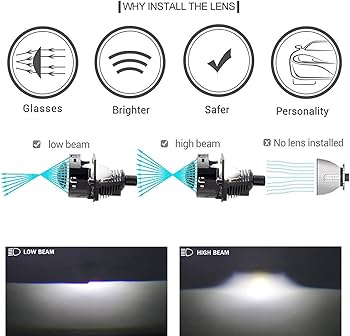 Amazon | SHNJAUTO 3.0インチ Bi-LED プロジェクターレンズ ハイ