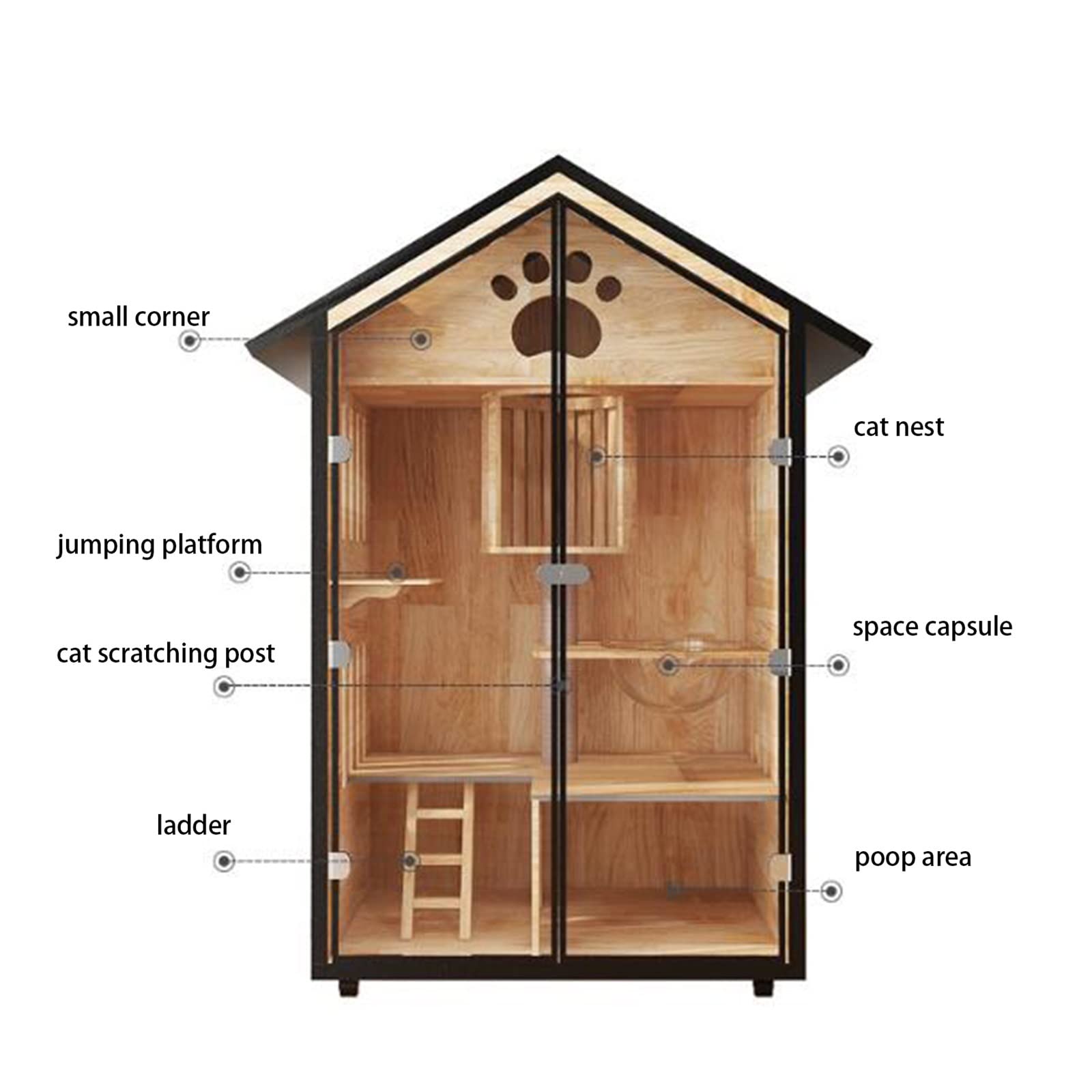 villa per gatti Gabinetto for gatti Gabbia for Villa for Lettiera for Cuccia for Sala parto for (A3) Per interni