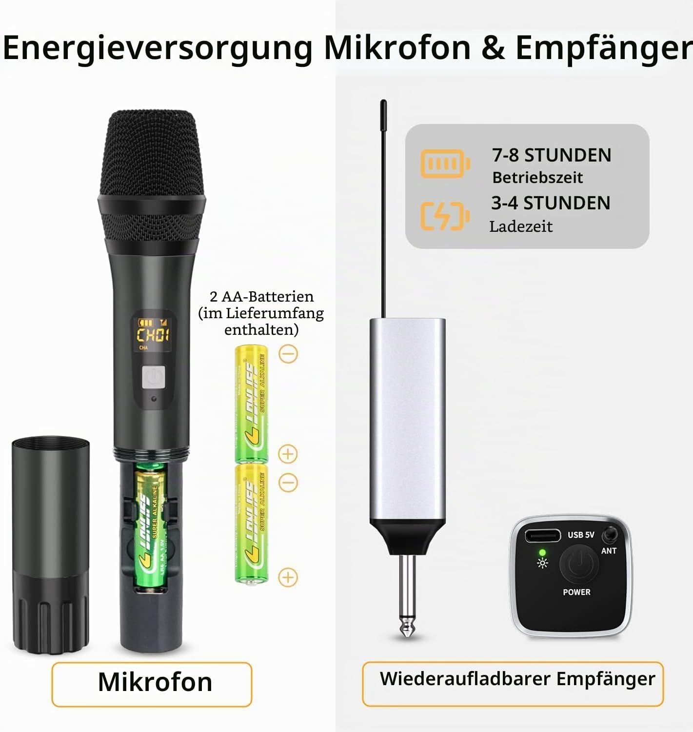DigitConvert Mikrofon Kabellos, UHF Metall Kabelloses Dual-Handmikrofon, 1/4" Ausgang fur Verstärker, 200 Fuß Empfangsreichweite, für Karaoke, Gesang, Hochzeit, DJ, Party, Rede, PA