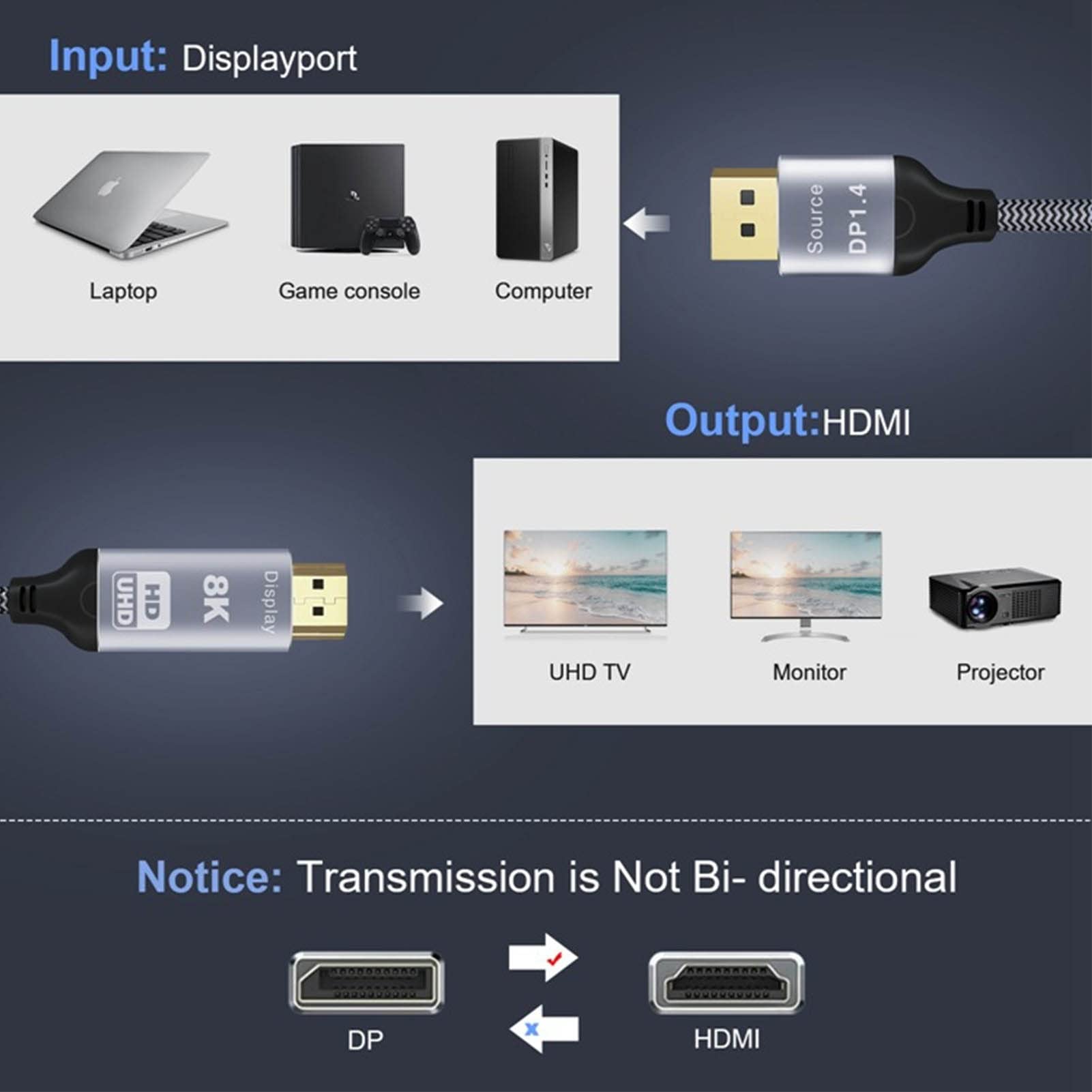HTGuoji Accoppiatore Displayport, 8K @ 60Hz DP femmina a femmina, adattatore Displayport femmina supporto Displayport 1.4 per estensione e trasferimento cavo DP (2 pezzi