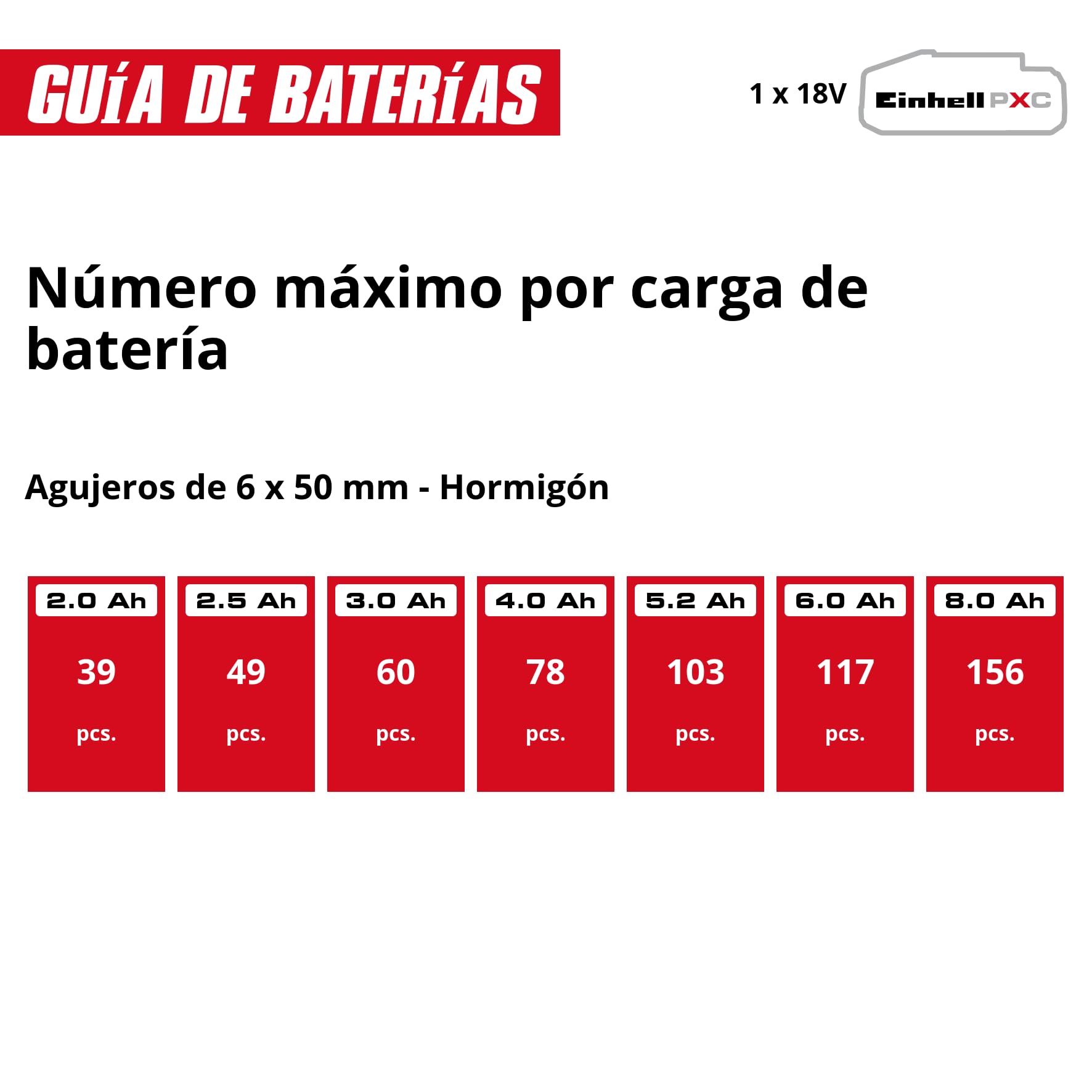 Einhell Martillo perforador con batería TE-HD 18/20 Li (1x4,0 Ah) Power X-Change (18 V, 1,8 J, SDS-plus, potencia de perforación de 20 mm en hormigón, 4 funciones, incl. batería 4,0 Ah + cargador)