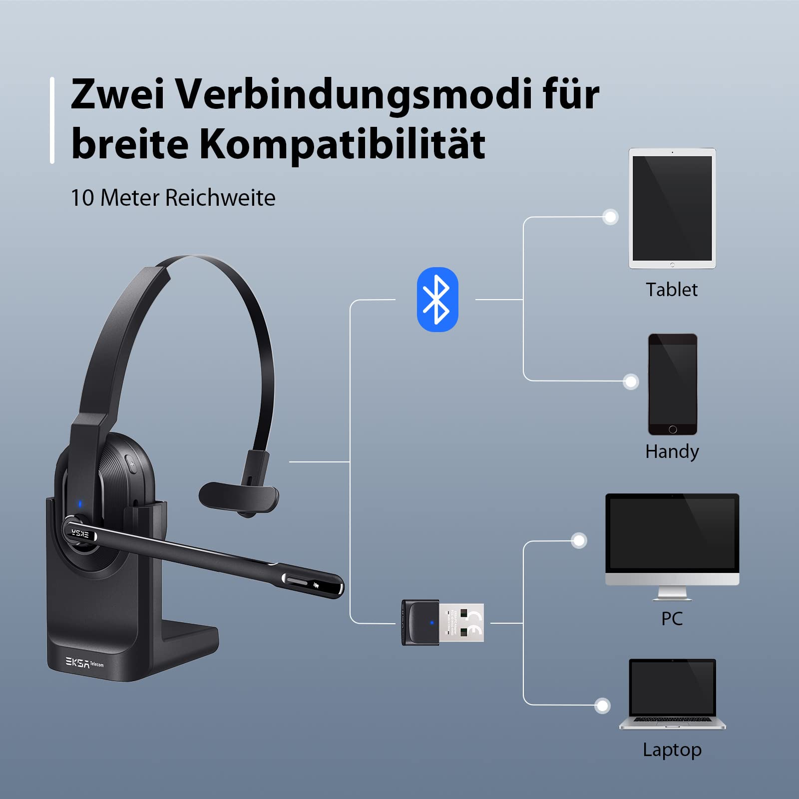 EKSA H5 Bluetooth PC Headset mit Mikrofon & USB Dongle [45 Stdn Spielzeit & 10M Reichweite] Mono mit Ladestation & AI Rauschunterdrückung Mic, Wireless Business Headphones für Büro/HomeOffice