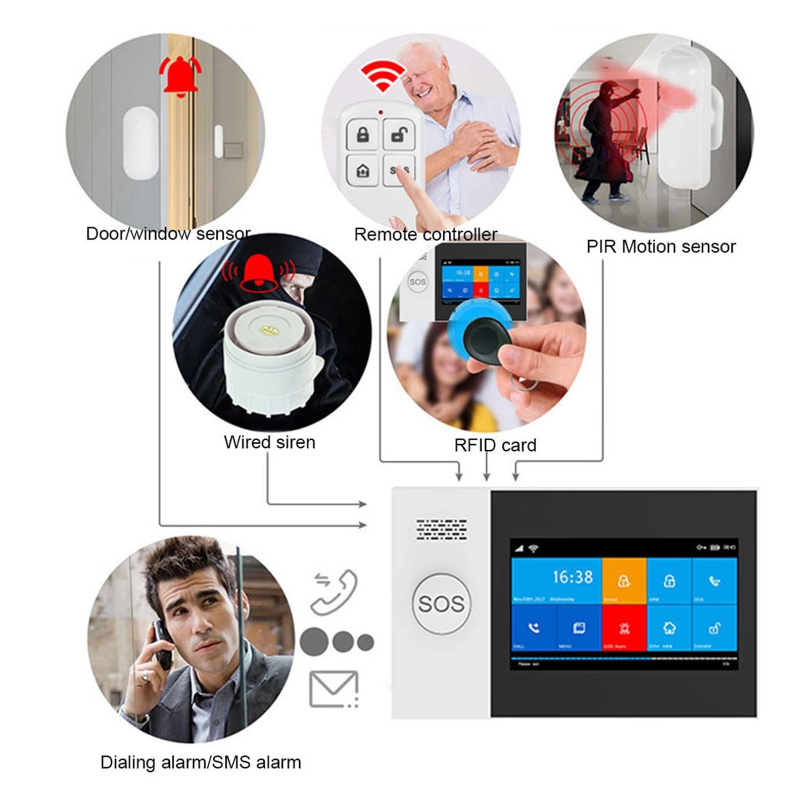 WiFi GSM. System alarmowy bezpieczeństwa do sterowania domowymi aplikacjami z drzwiami detektora dymu Pirus Czujnik ruchu Smart House Wire Wireless Szybki montaż(F)