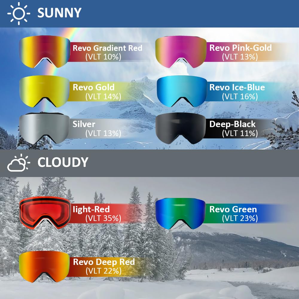 OTG Lunettes de ski – Lunettes de ski / snowboard sans monture avec anti-buée, système de changement magnétique et protection UV