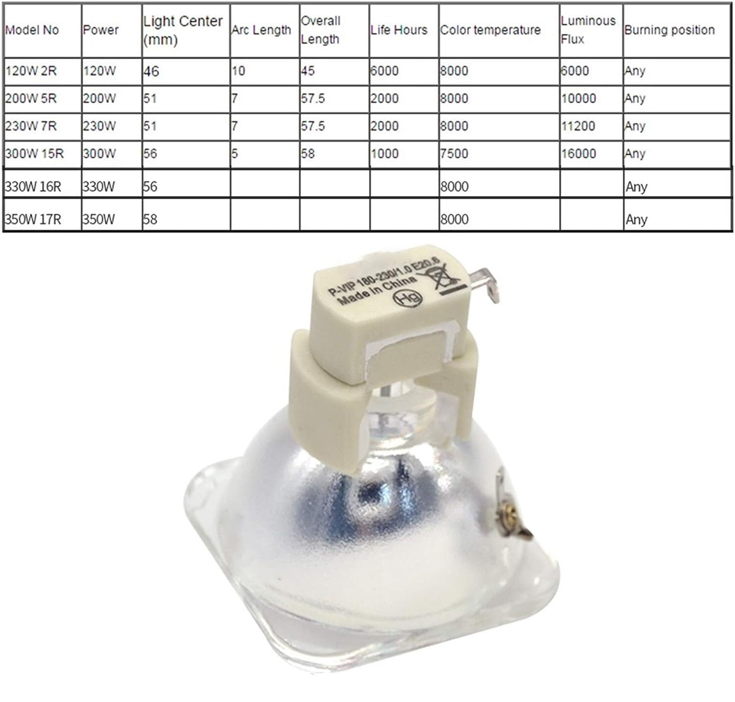 Lampada Ricambio Osram P-VIP 180-230/1.0 E20.6 - Per Proiettori Senza Alloggiamento - Foto 2