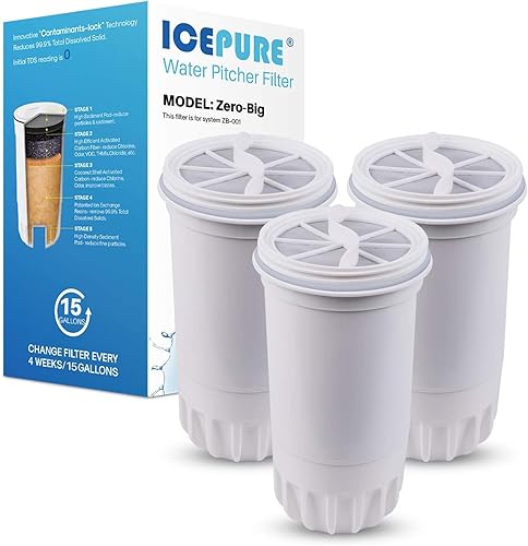 ICEPURE Filtro de agua para jarra de 5 etapas NSF53&42, repuesto para ZR-001, ZR-003, ZR-017, ZP-007RP, ZD-013W, ZS-011RP, ZD-012RP, reemplazo de