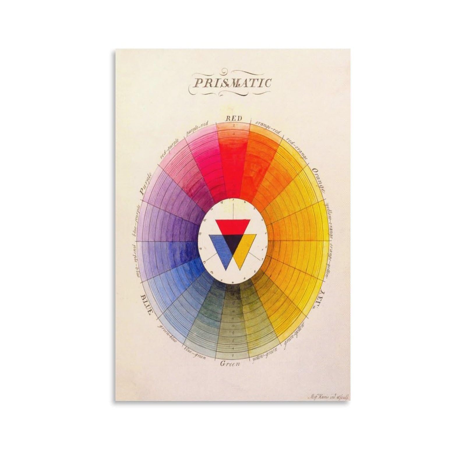 Moses Harris Colour Wheel