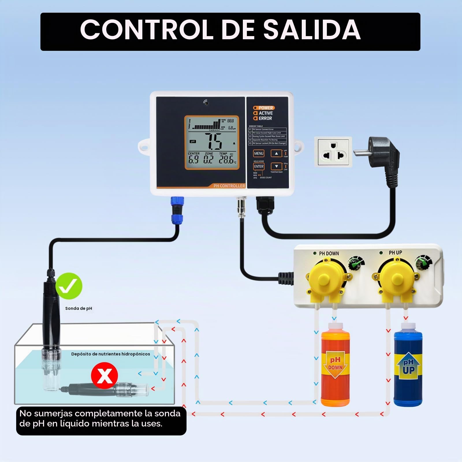 Controlador de pH con Compensación de Temperatura Rango de Control de pH Ajustable de 4.5 a 8.5 pH Doble Salida de Relé Operación Fácil de Conectar y Usar Medición de pH para Acuarios,Hidroponía