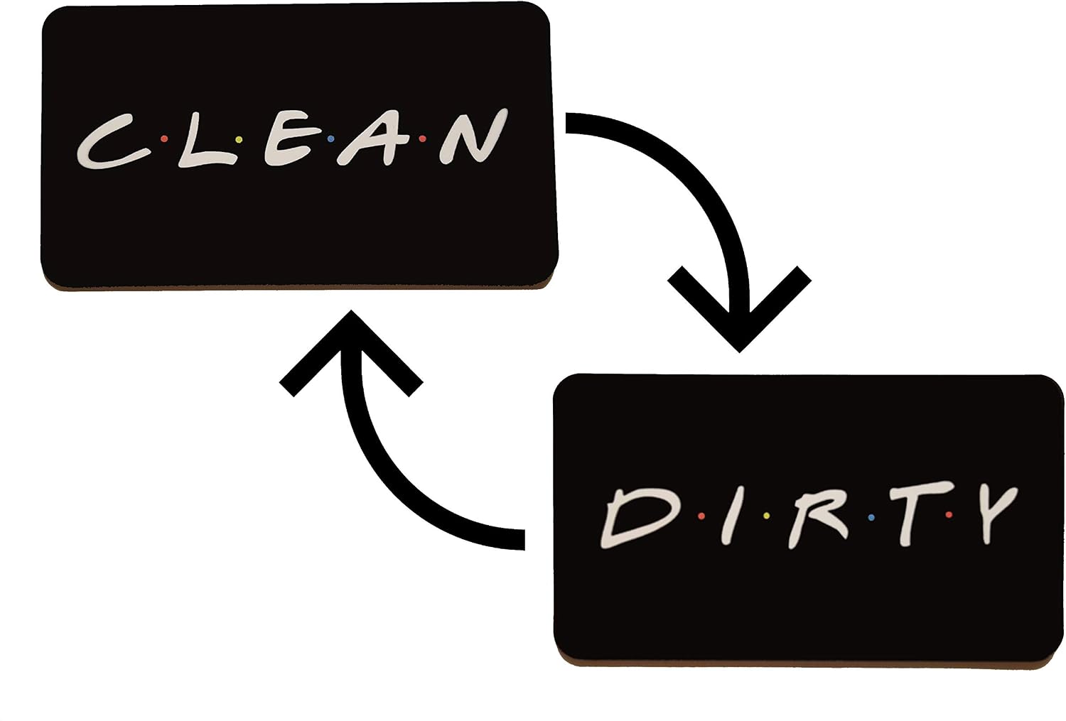 Friends Inspired Clean Dirty Reversible Double Sided Dishwasher Magnet, Strong Universal Sign Indicator with 3M Magnetic Plate, Non-scratching Magnets Tell Whether Dishes Are Clean or Dirty