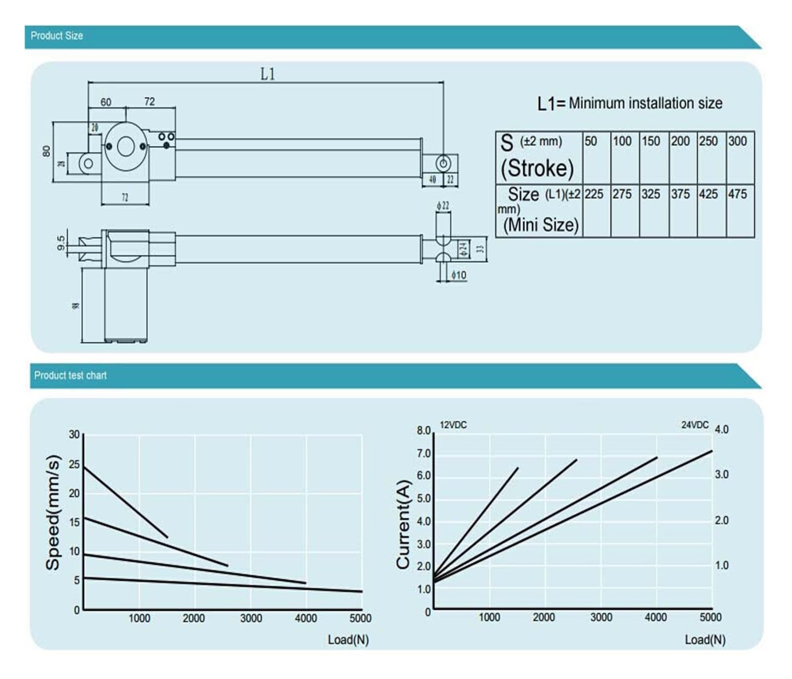 Linearantrieb, 12 V 1000 mm (39,5 Zoll) Mikro-Linearaktuator, elektrischer Linearaktuator, Schubkraft 5000 N/500 kg/1100 Pfund, TV-Lift, individueller Hub(5mm Per second 5000N)