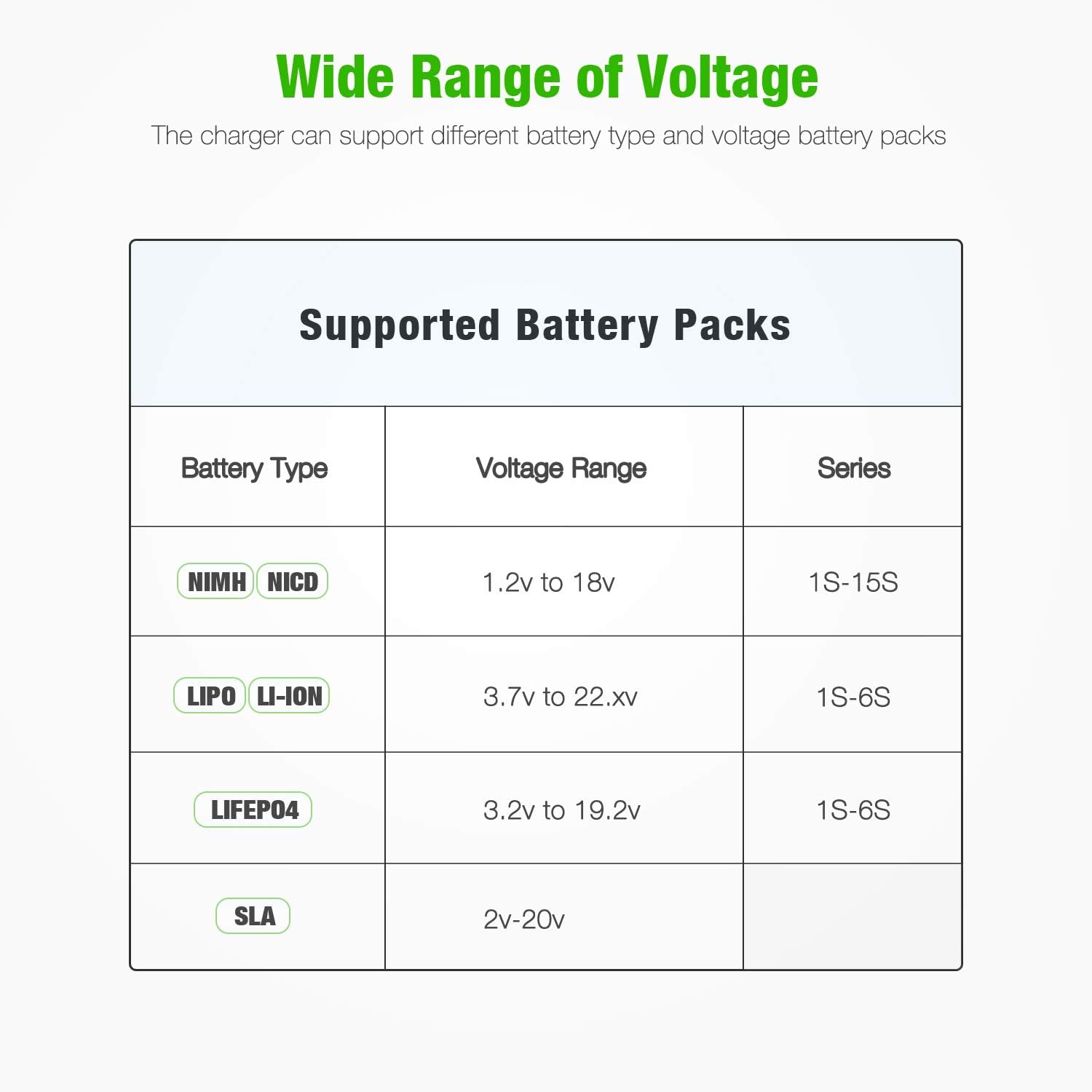 EBL 1S-6S Lipo Battery Charger Balance Charger Discharger RC Battery Charger for Li-PO/NiMH/NiCD/Li-Fe/LiHV/Li-ion Battery Packs with Deans/Tamiya/JST/EC3/HiTec Connectors Cable Power Supply : Toys & Games