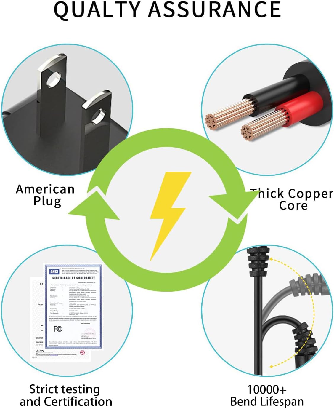 Infographic detailing quality assurance features of the power adapter, including American plug, thick copper core, strict testing, and 10000+ bend lifespan