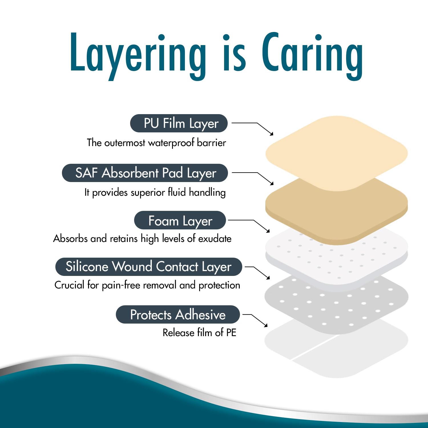 Dynarex Siligentle Sterile Non-Adhesive Silver Silicone Foam Dressing for Wound Care, 10 Count
