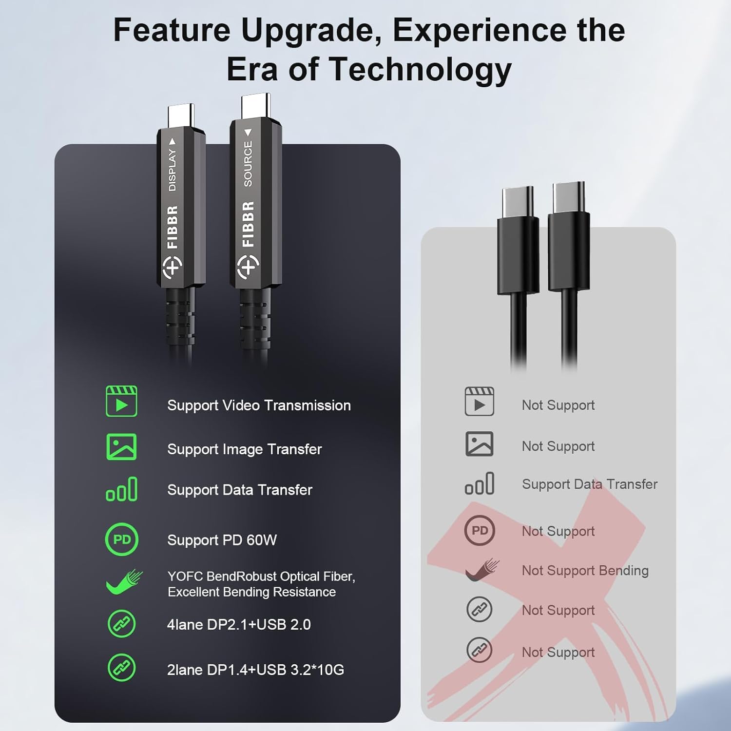 Fiber Optic USB C Cable(50ft), Full-Featured Active Optical USB C to USB C Cord Compatible with Touch Screen Display,HD Business Meetings Solution,Webcams,Cameras,Projectors etc