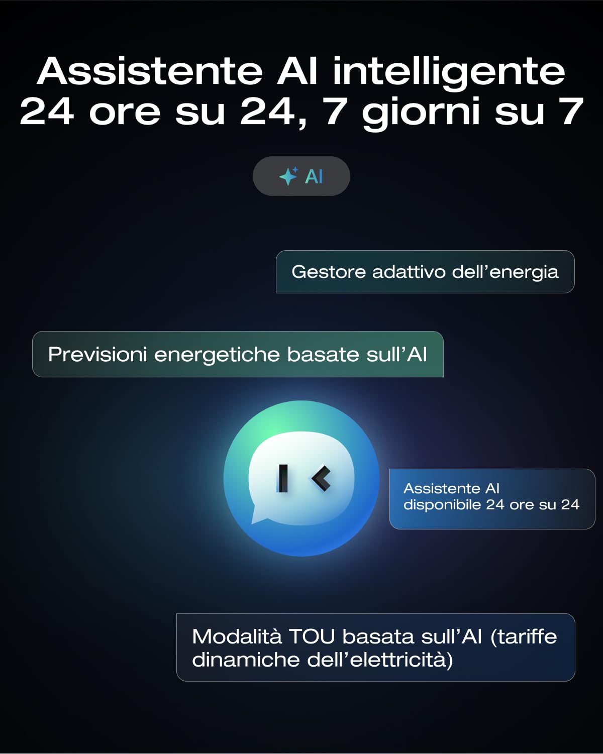 EcoFlow STREAM Fotovoltaico da balcone, 800W microinverter, 2x500W pannelli solari FV, inverter grid tie intelligente con controllo Wi-Fi/app per balconi, giardini, tetti, pareti verticali