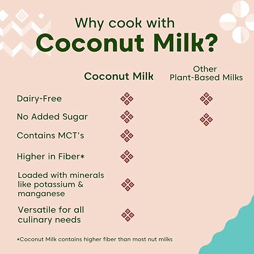 Miniatura 8 de Fiesta Tropicale - Leche de coco orgánica sin azúcar, latas de 13.5 onzas (paquete de 6)