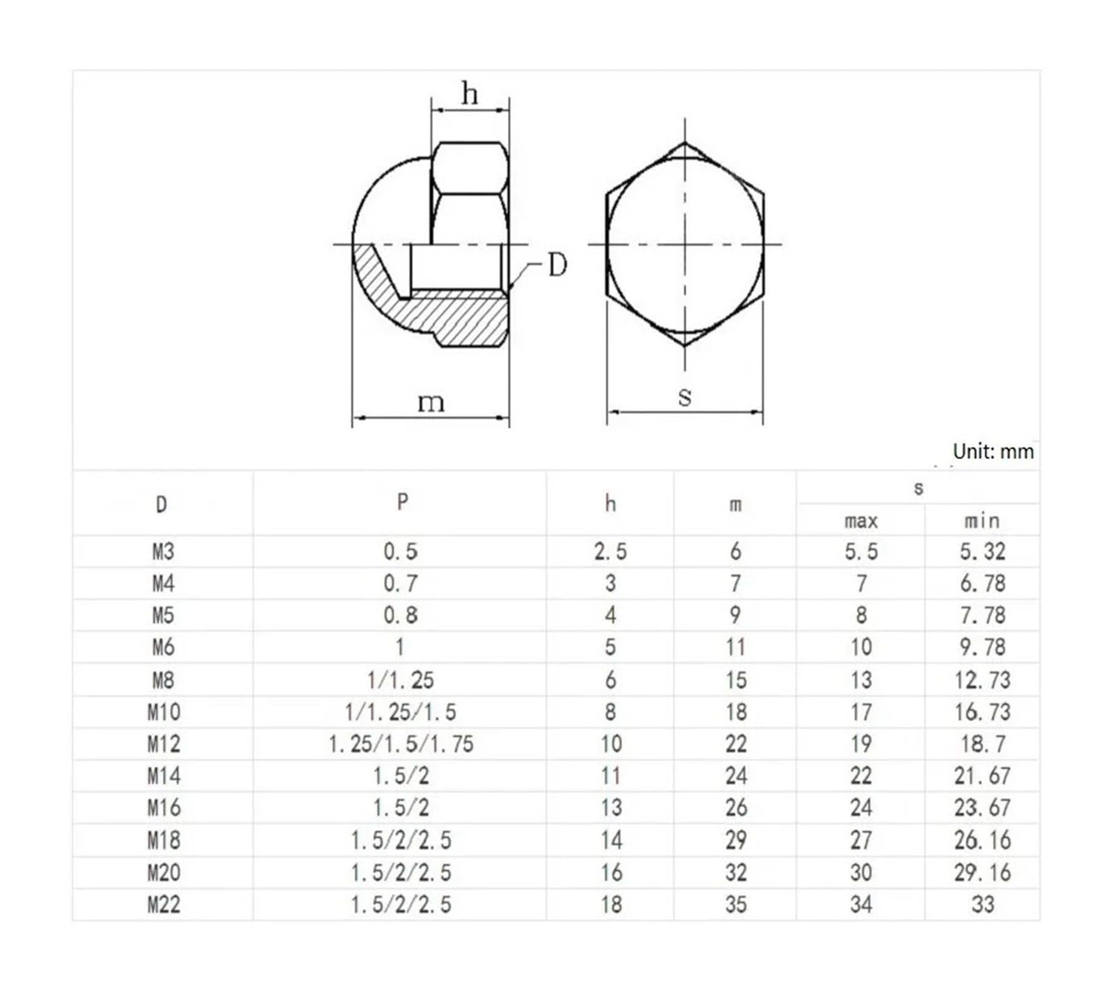 ZS Hardware Czarne nakrętki kołpakowe ze stali nierdzewnej 304 M3-M20 Dekoracyjna roleta kopułkowa(M20 2pcs)