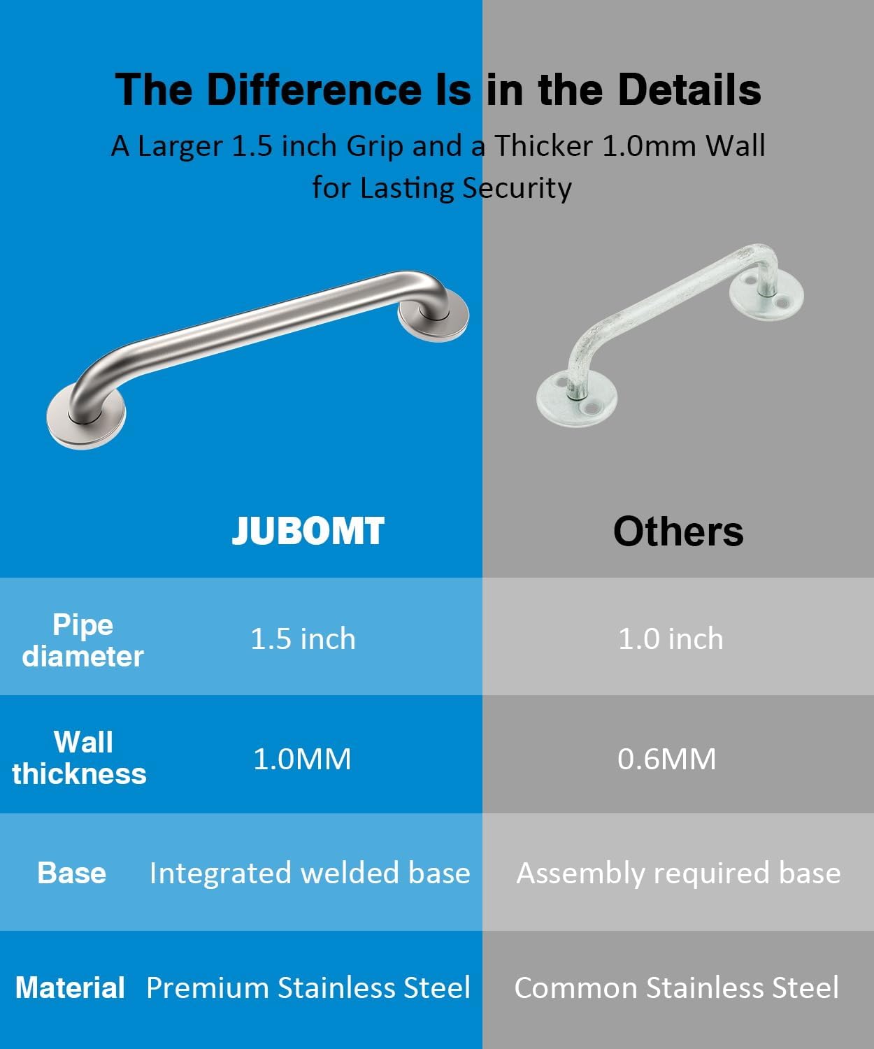Grab Bar Bundle for ADA Compliance, Brushed Stainless Steel 1.5" Diameter 3-Piece Set (18", 36", 42") for Commercial Restrooms & Shower Safety Bars for Seniors