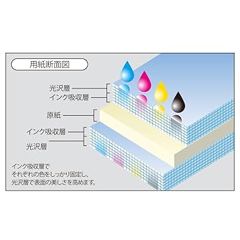 Amazon | コクヨ(KOKUYO) インクジェット 両面写真用紙 光沢紙
