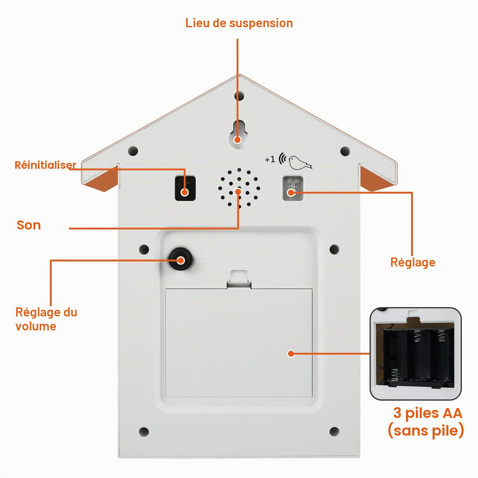 Horloge à coucou moderne, Horloges à coucou avec pendule et carillon, Cuckoo Clock, Horloge à pendule murale pour art mural, maison, salon, cuisine, bureau (Orange)