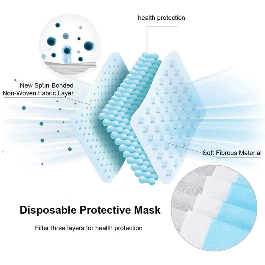 Cheapest 🛒 Face Mask Disposable 50 Pack - Level 3 Masks | 3 Ply Face Mask 6.7”x 3.5”(17X9.5 cm) - Comfortable Blue Breathing Mask with/Earloops and Noseband | Soft Procedure Face Mask | Single Use