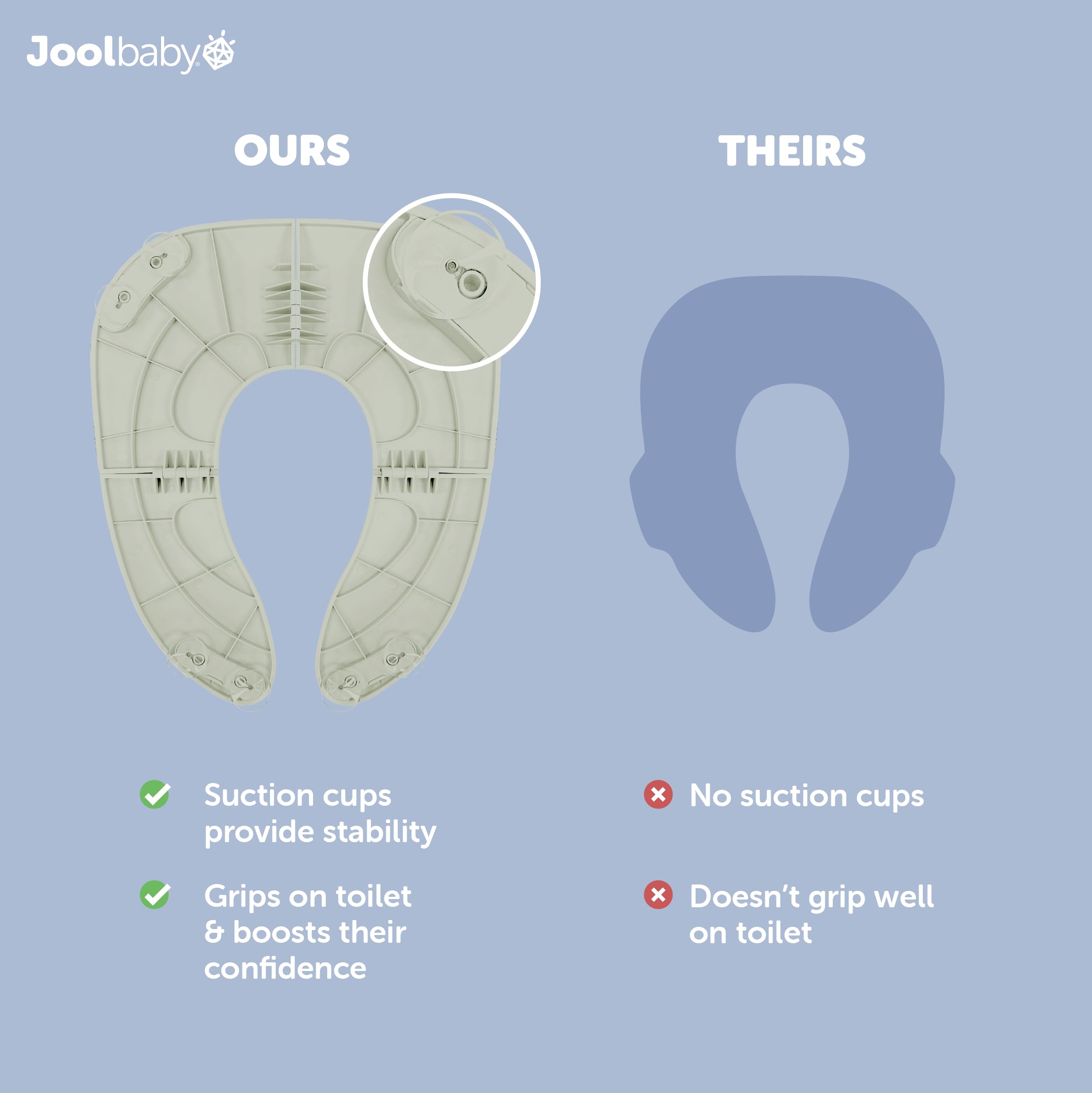Jool Baby Folding Travel Potty Training Seat for Toddlers, Fits Round & Oval Toilets, Non-Slip Suction Cups, Includes Free Travel Bag (Sage) - 3